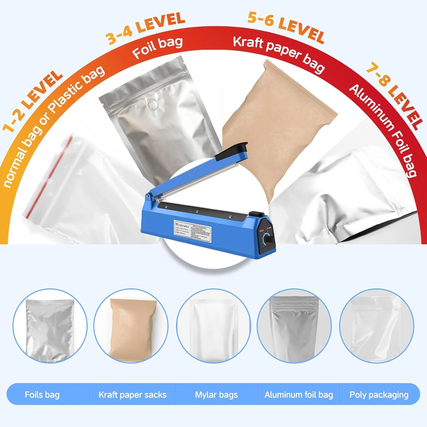 دستگاه پرس حرارتی دستی سینزاکس، دستگاه بسته بندی مواد غذایی پلی اتیلن/پلی پروپیلن (200 میلی متر)