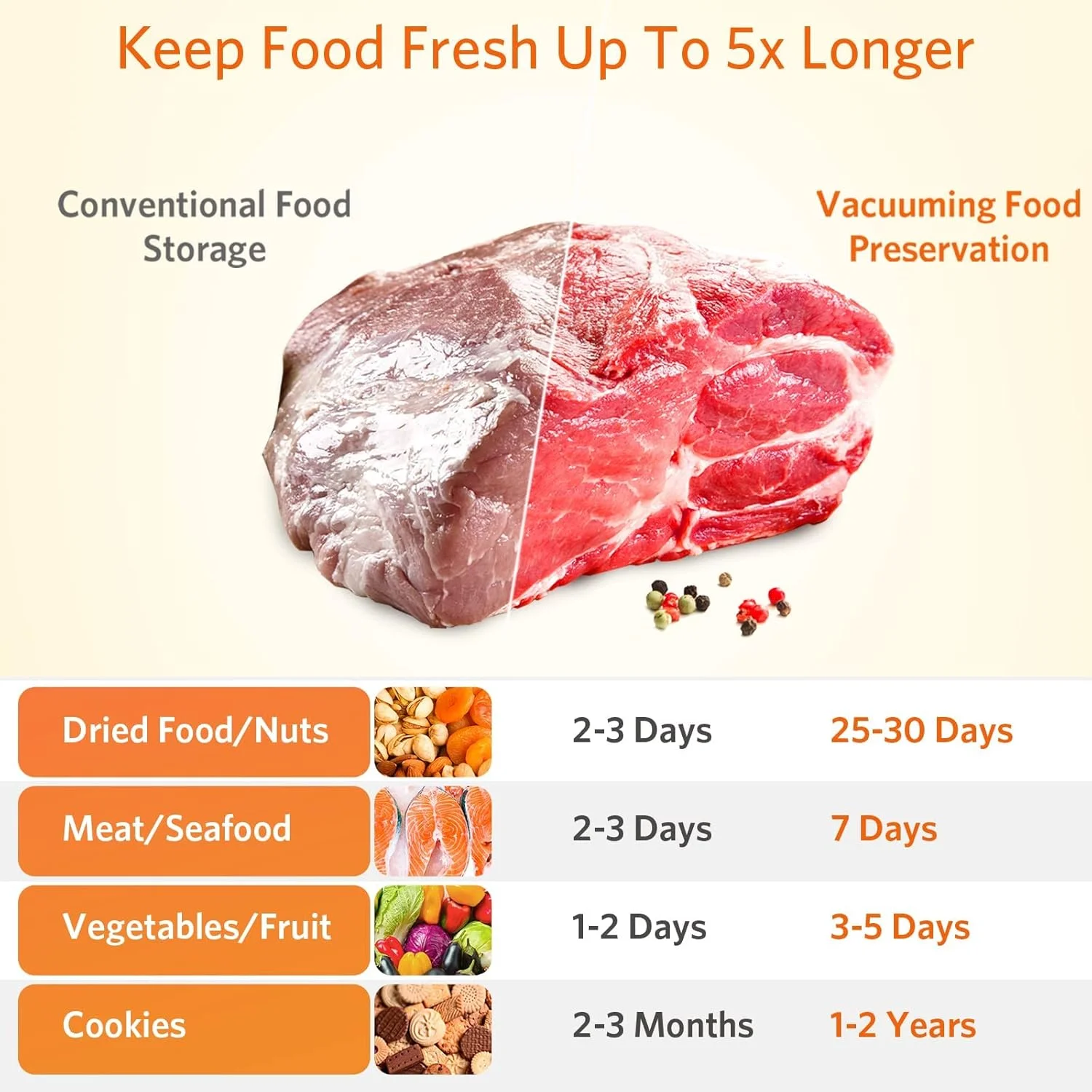 دستگاه وکیوم سیلر TERRIFI، دستگاه بسته بندی وکیوم مواد غذایی با گزینه های خودکار و دستی برای نگهداری مواد غذایی، دستگاه وکیوم سیلر 5 در 1 با حالت های خشک و مرطوب، چراغ های نشانگر LED، طراحی جمع و جور دستگاه وکیوم سیلر TERRIFI، دستگاه بسته بندی وکیوم مواد غذایی با گزینه های خودکار و دستی برای نگهداری مواد غذایی، دستگاه وکیوم سیلر 5 در 1 با حالت های خشک و مرطوب، چراغ های نشانگر LED، طراحی جمع و جور