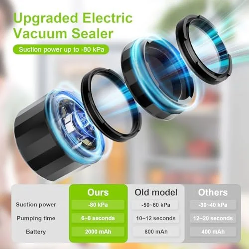 دستگاه وکیوم درب شیشه ای M11 - کیت دستگاه وکیوم برقی درب شیشه ای با درب های دهانه پهن و معمولی، دستگاه وکیوم شیشه ای برای شیشه های کنسرو، دستگاه وکیوم برای نگهداری مواد غذایی دستگاه وکیوم درب شیشه ای M11 - کیت دستگاه وکیوم برقی درب شیشه ای با درب های دهانه پهن و معمولی، دستگاه وکیوم شیشه ای برای شیشه های کنسرو، دستگاه وکیوم برای نگهداری مواد غذایی