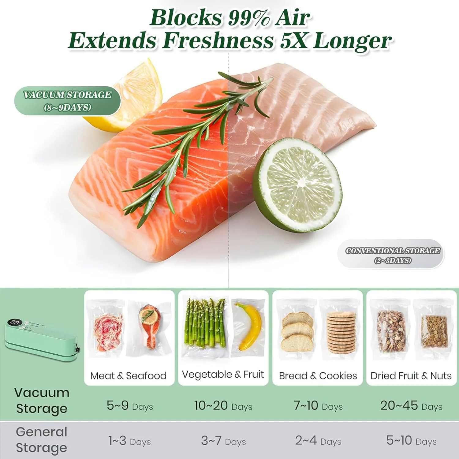 دستگاه وکیوم سیلر، مینی وکیوم سیلر برای غذا، دستگاه سیلر کیسه ای چند منظوره بی سیم و قابل حمل 3 در 1 با 10 کیسه مهر و موم شده برای نگهداری میان وعده و نگهداری مواد غذایی