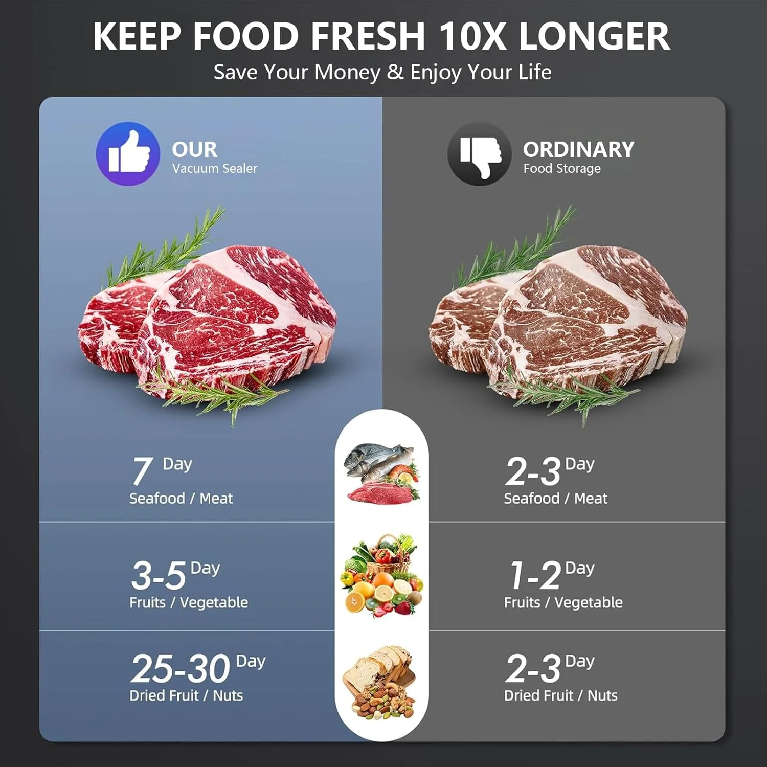 دستگاه وکیوم سیلر، دستگاه وکیوم مواد غذایی، دستگاه وکیوم مواد غذایی 8 در 1، دارای کاتر داخلی، حالت های خشک و مرطوب، دستگاه وکیوم چند منظوره مواد غذایی با 30 کیسه وکیوم 20 * 30 سانتی متر