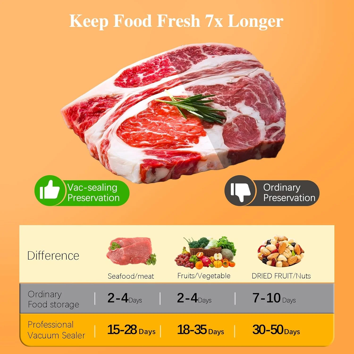 دستگاه وکیوم سیلر - استفاده دوگانه کاملا اتوماتیک برای غذاهای خشک و مرطوب شامل 40 کیسه وکیوم شده، عملکرد تک لمسی و قدرت مکش فوق العاده قوی دستگاه وکیوم سیلر - استفاده دوگانه کاملا اتوماتیک برای غذاهای خشک و مرطوب شامل 40 کیسه وکیوم شده، عملکرد تک لمسی و قدرت مکش فوق العاده قوی