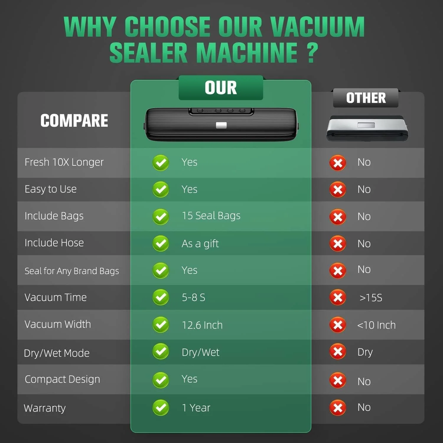 دستگاه وکیوم سیلر برای نگهداری مواد غذایی - سیستم پلمپ هوای اتوماتیک برای نگهداری مواد غذایی، حالت های غذای خشک و مرطوب، طراحی جمع و جور 32 سانتی متری به همراه 15 کیسه پلمپ دستگاه وکیوم سیلر برای نگهداری مواد غذایی - سیستم پلمپ هوای اتوماتیک برای نگهداری مواد غذایی، حالت های غذای خشک و مرطوب، طراحی جمع و جور 32 سانتی متری به همراه 15 کیسه پلمپ