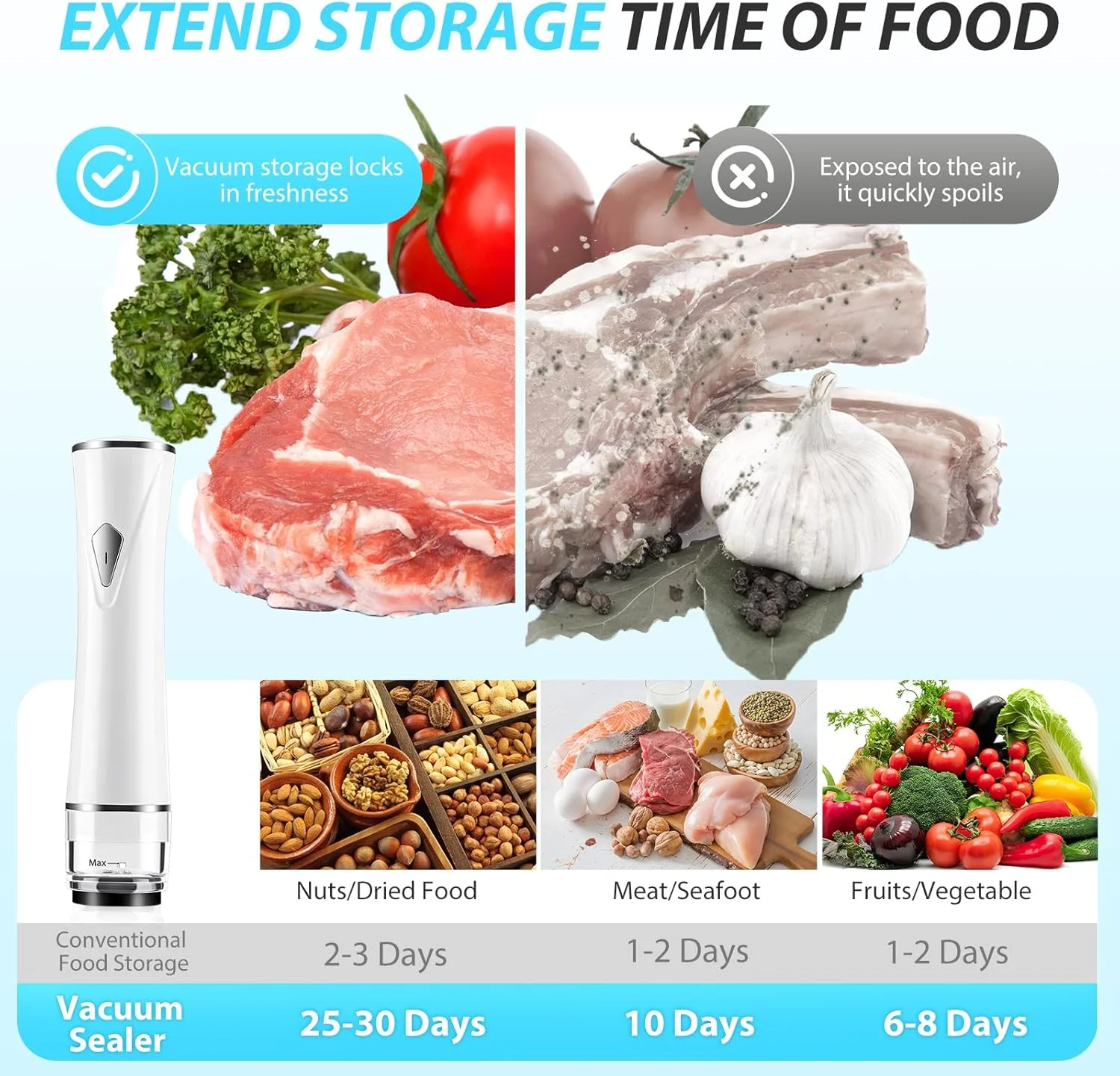 دستگاه وکیوم سیلر غذا به همراه 30 کیسه قابل استفاده مجدد، دستگاه وکیوم سیلر قابل حمل برای مسافرت دستگاه وکیوم سیلر غذا به همراه 30 کیسه قابل استفاده مجدد، دستگاه وکیوم سیلر قابل حمل برای مسافرت