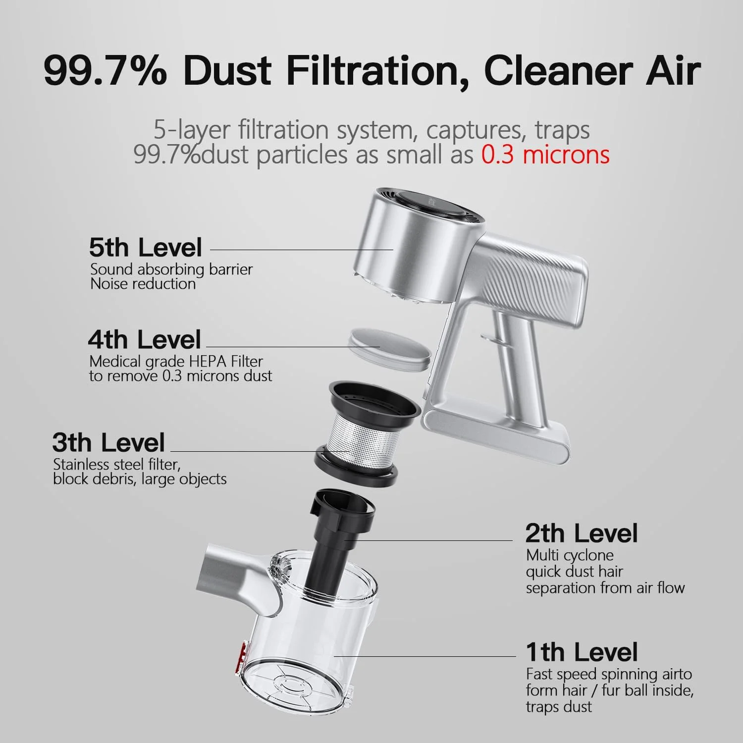 جاروبرقی شارژی ایربات با تشخیص گرد و غبار لیزری، مکش 25000Pa، ظرفیت گرد و غبار 1 لیتری، فیلتراسیون پنج لایه HEPA، مناسب فرش و سطوح سخت، جاروبرقی بی سیم دستی قابل حمل 40 دقیقه