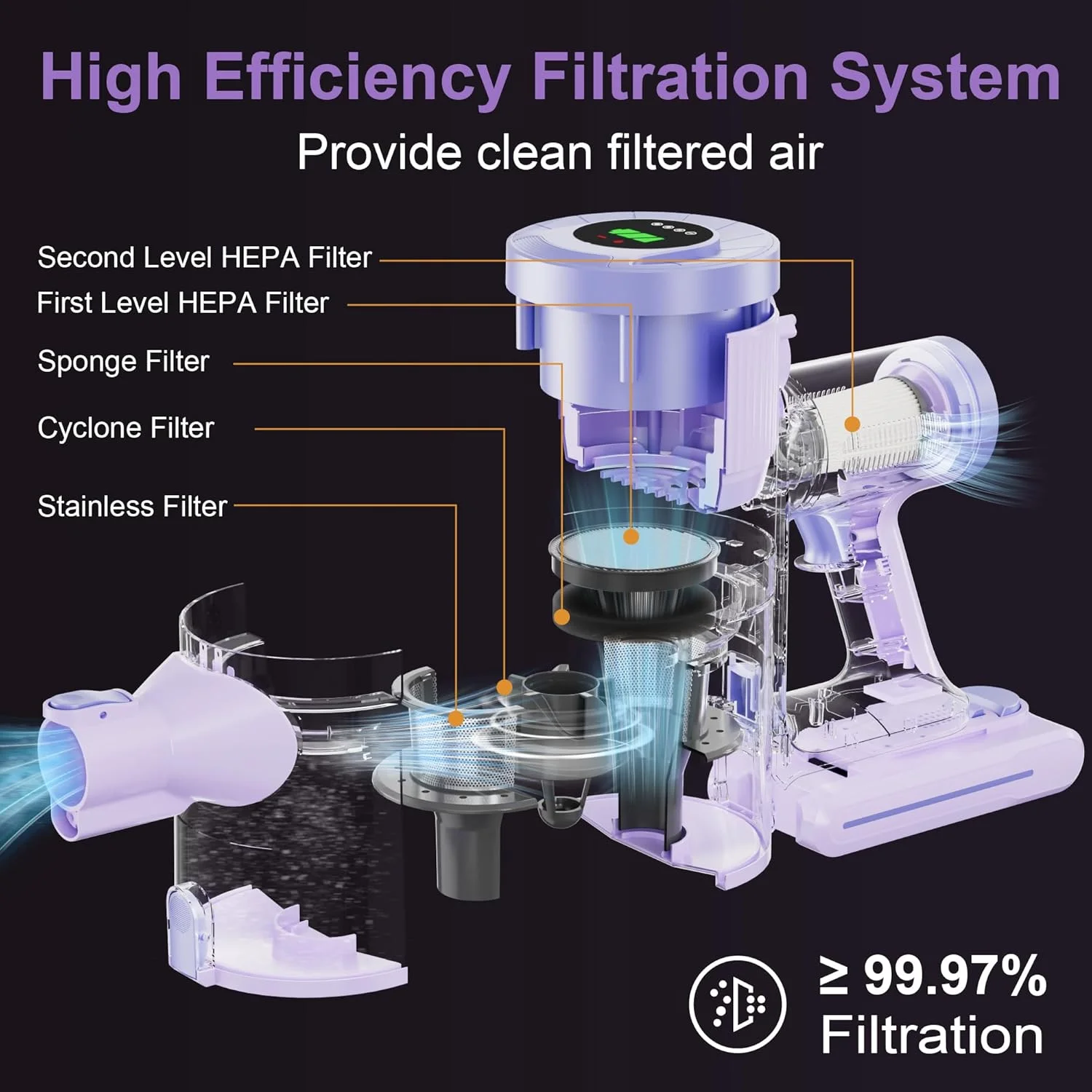 جاروبرقی عصایی شارژی، 30KPa دستی باتری قابل شارژ 2200mAh سبک وزن جاروی برقی کوچک، 40 دقیقه زمان کارکرد برای تمیز کردن موی حیوانات خانگی فرش کف سخت خانه، بنفش