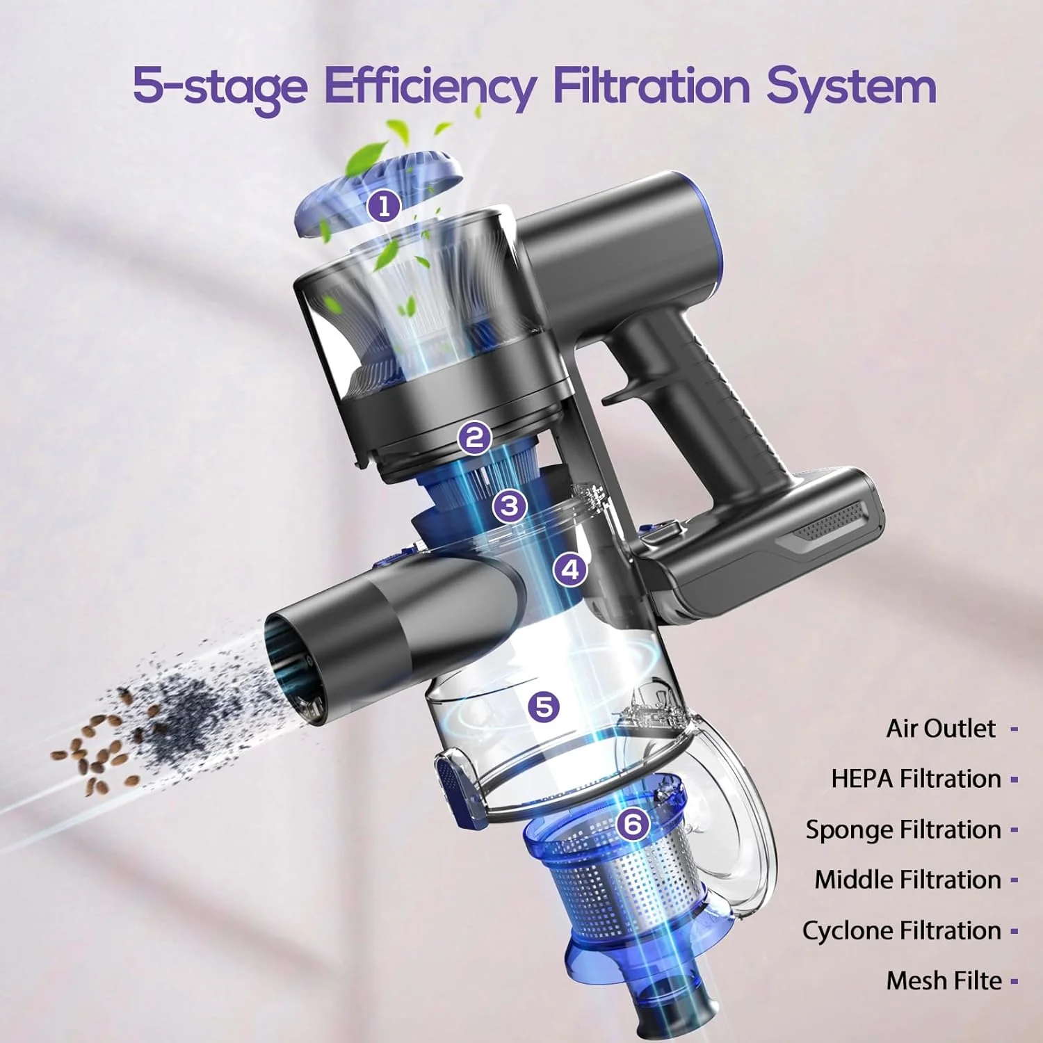 جاروبرقی شارژی، موتور 80000 دور در دقیقه و سیستم تصفیه قدرتمند، جاروبرقی عصایی با باتری 2200 میلی آمپر ساعت، 35 دقیقه زمان کار، 2 حالت، سری های چرخشی چندگانه، جاروبرقی با قابلیت تنظیم ارتفاع برای خانه (آبی تیره)