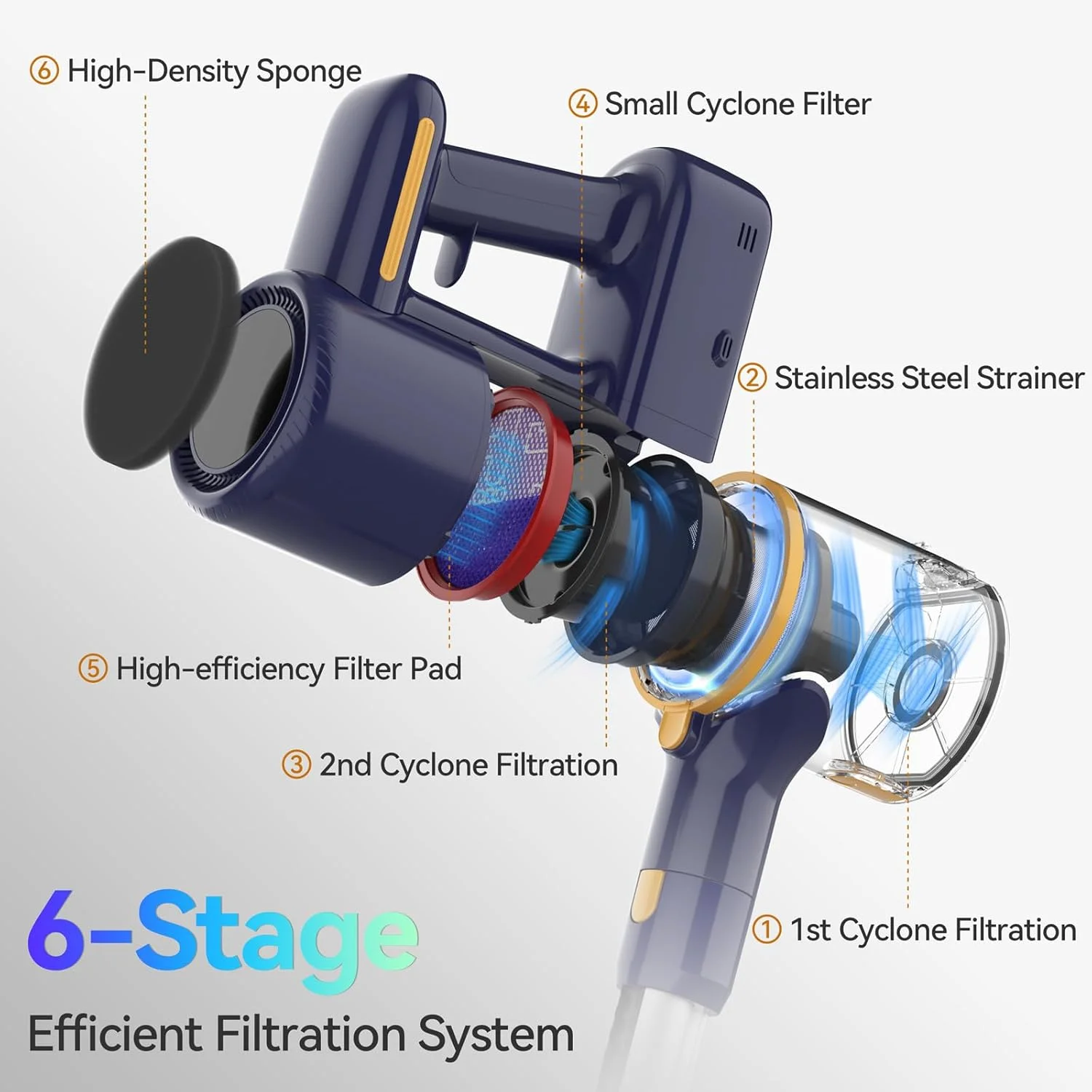 جاروبرقی عصایی شارژی، جاروبرقی قدرتمند شارژی با برس LED، جاروبرقی 6 در 1 سبک وزن و قابل شارژ برای موی حیوانات خانگی و منزل