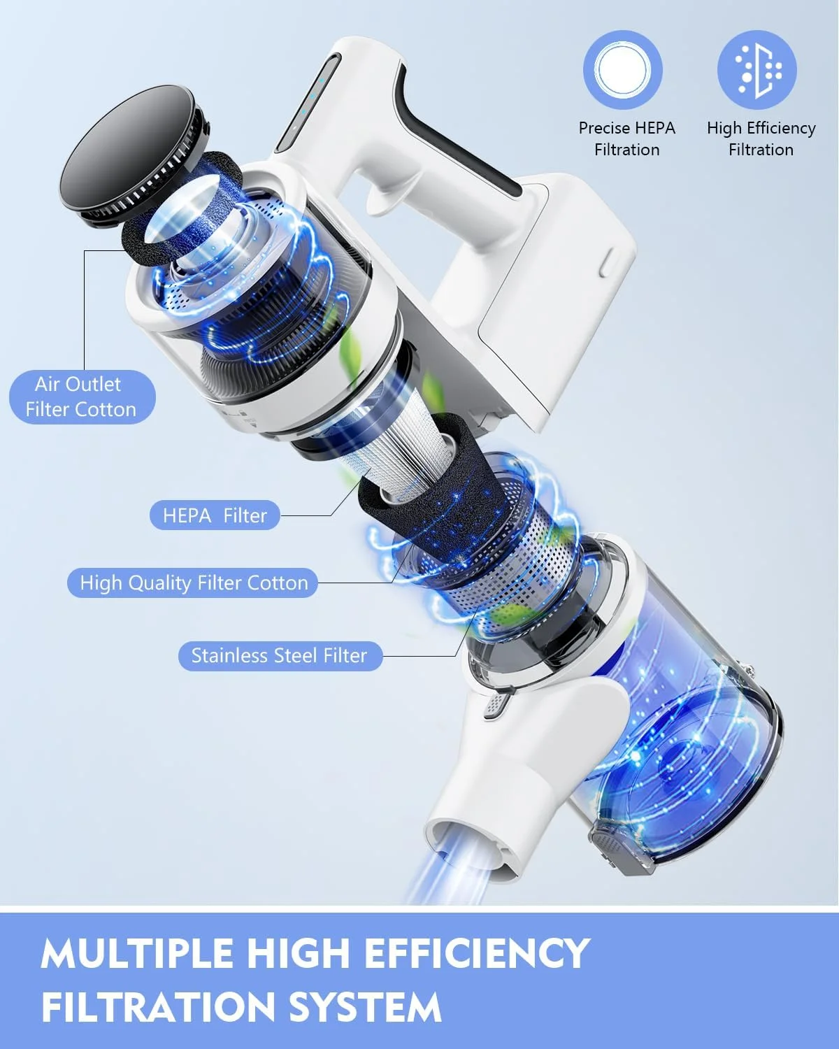 جاروبرقی شارژی، جاروبرقی موتور قدرتمند 80000PRM و باتری قابل شارژ 2200mAH با زمان کارکرد تا 35 دقیقه، 2 حالت قابل تنظیم، قطعات جداشدنی، جاروبرقی عصایی بی سیم (سفید واقعی)