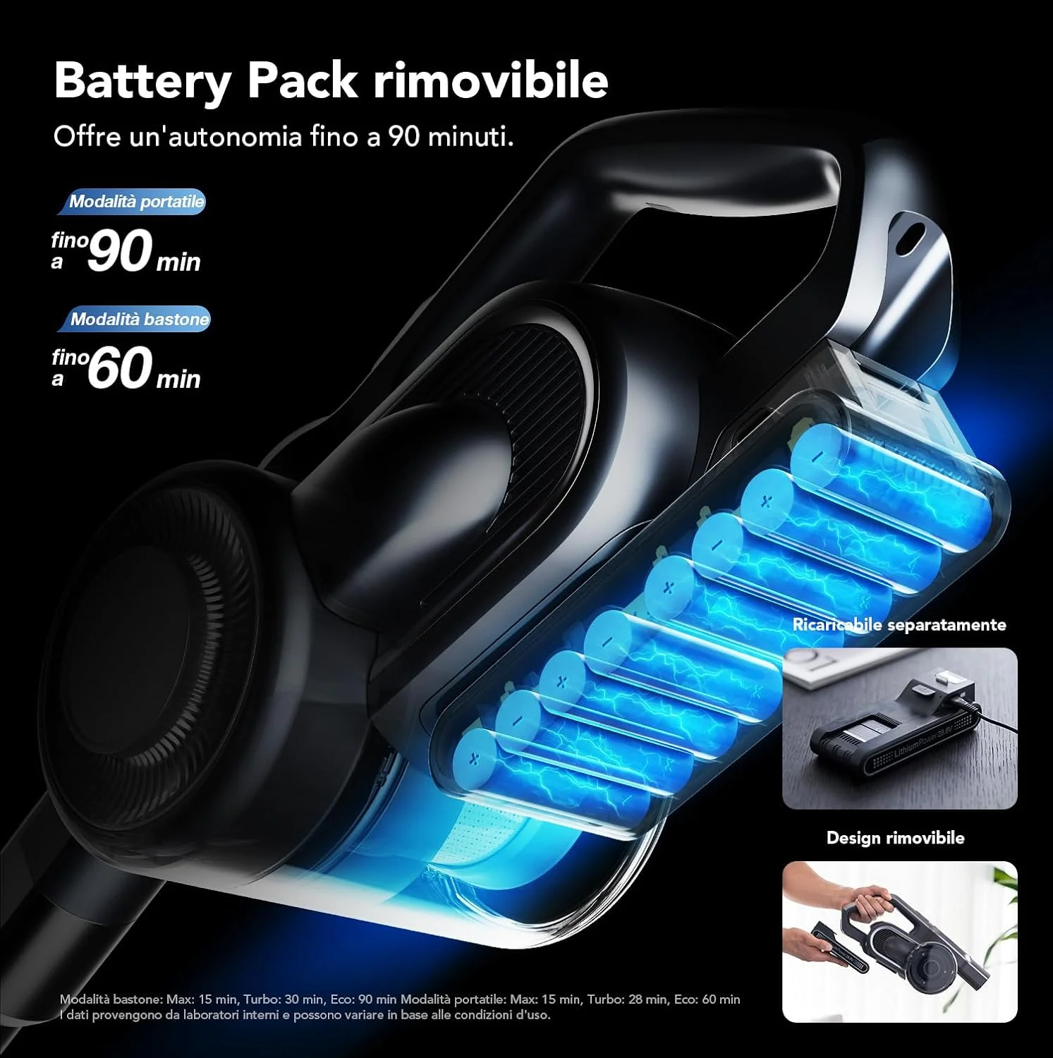 جاروبرقی و کف شوی جیمی مدل H11 Pro با باتری قابل تعویض، قدرت 260AW و 25Kpa، توان 700 وات، زمان کارکرد 90 دقیقه، صفحه نمایش LED هوشمند، فناوری تطبیقی، فیلتر HEPA و پایه شارژ