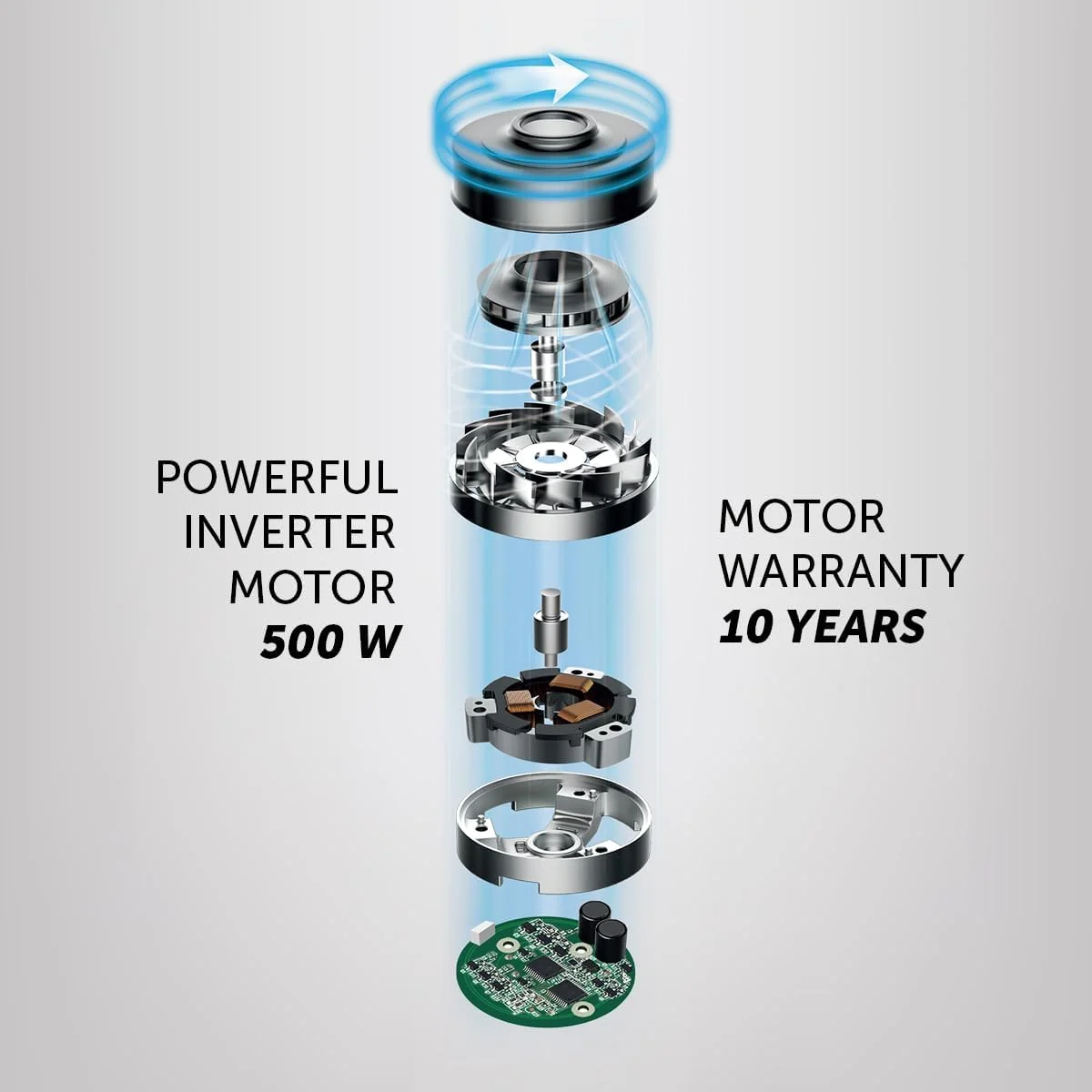 جاروبرقی عصایی شارژی Polaris، زمان کارکرد 60 دقیقه، قدرت مکش 200 وات، تبدیل 6 در 1، فیلتر HEPA 10، قابلیت تمیز کردن خشک/مرطوب، چرخش 360 درجه، مخزن گرد و غبار 0.5 لیتری (بازسازی شده)