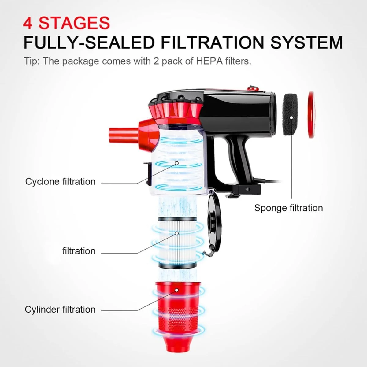 جاروبرقی سیمی سینچر با قدرت مکش 17KPa، جاروبرقی دستی با مکش قوی، جاروبرقی عصایی سبک وزن 3 در 1 قابل تنظیم با فیلتر HEPA برای کف سخت
