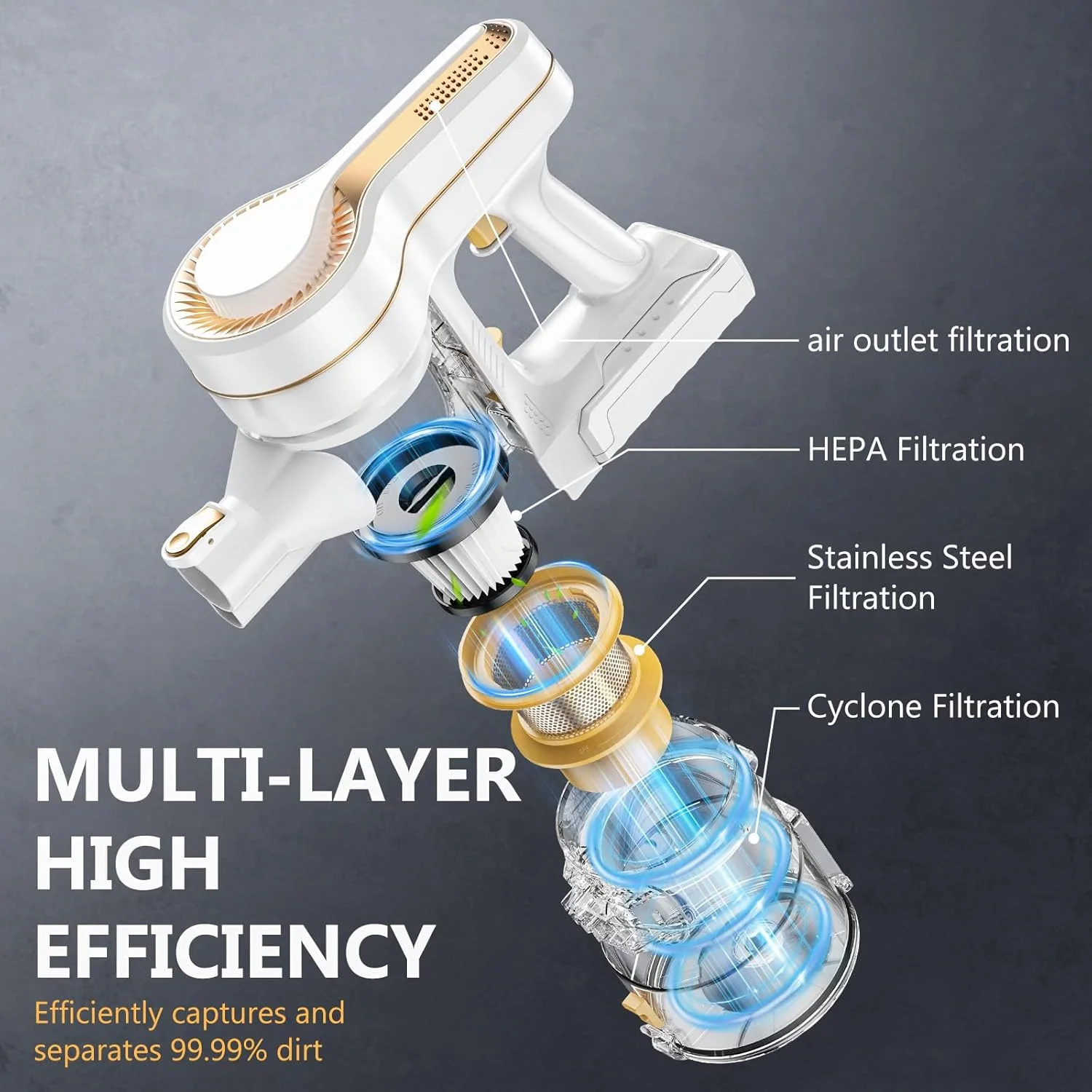 جاروبرقی شارژی SINCHER H350G، مکش فوق العاده 30KPa، برس فشرده سری 5 ارتقا یافته، باتری قابل جابجایی، موتور براشلس 350 واتی، 4 در 1 مناسب برای کف های سخت، موی حیوانات خانگی، خانه، ماشین