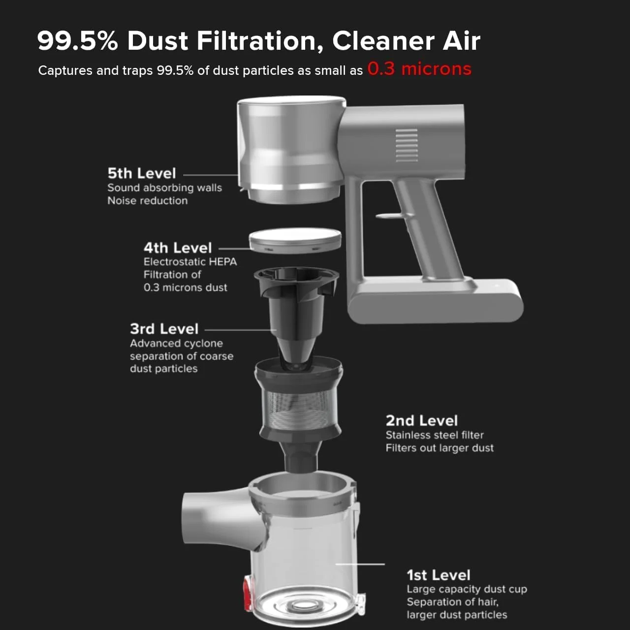 جاروبرقی عصایی ایربات سوپرسونیکس Aura، وزن دسته | 1.2 کیلوگرم، ظرفیت مخزن گرد و غبار | 0.8 لیتر، نمایشگر LED، ظرفیت باتری | 2200mAh لیتیوم-یون، قدرت مکش | تا 19.5kPa، زمان کارکرد | تا 45 دقیقه*