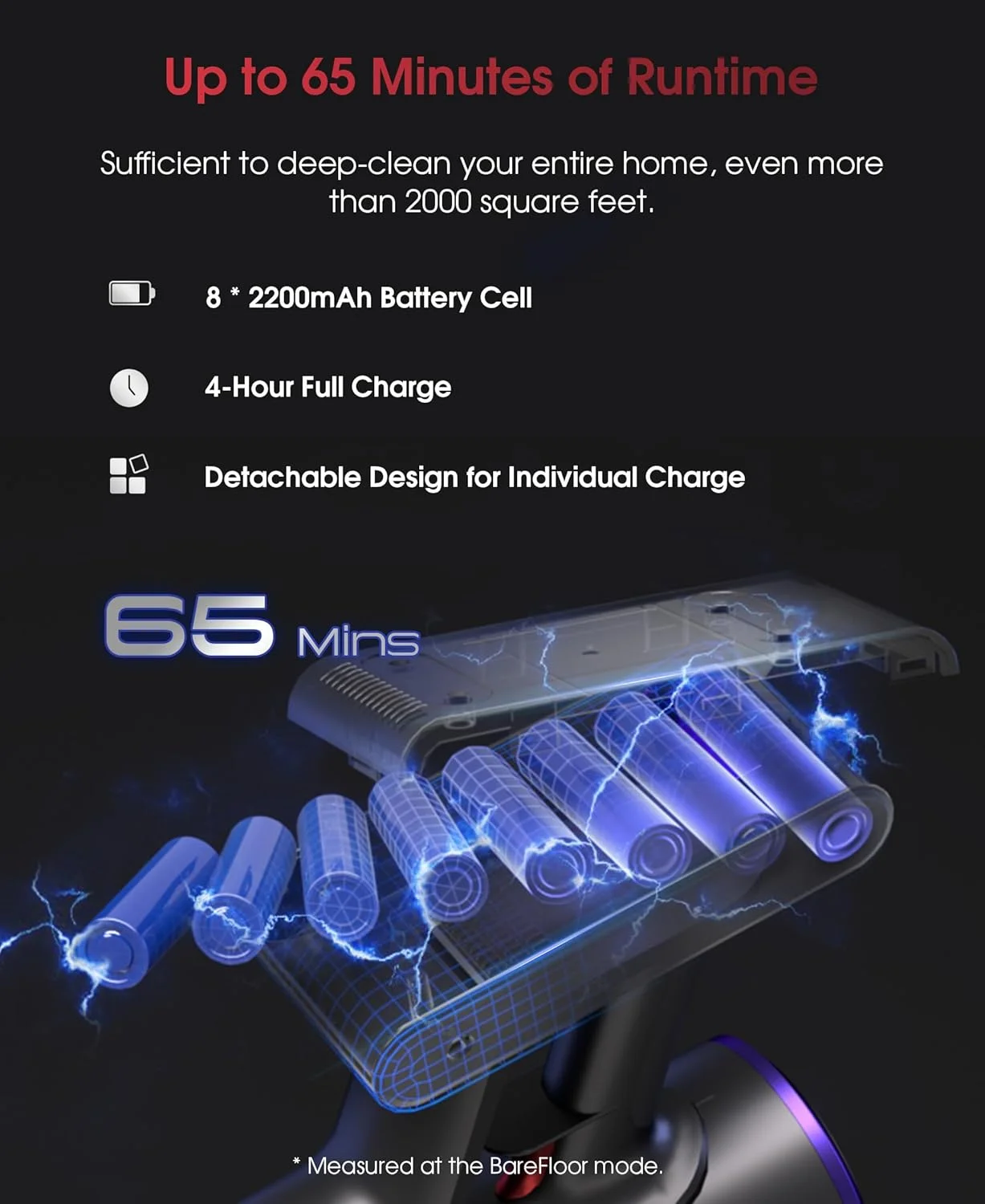 جاروبرقی شارژی بدون سیم UNINELL HOME، 48000Pa 550W 65 دقیقه، جاروبرقی برای منزل، صفحه نمایش لمسی LED، جاروبرقی عصایی ضد گره خوردگی، ایستاده، جاروبرقی شارژی بدون سیم برای موی حیوانات خانگی/فرش