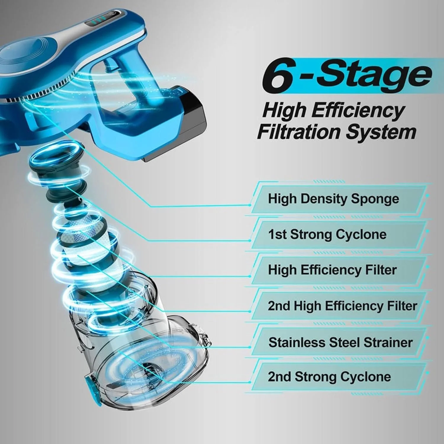 جاروبرقی عصایی بی سیم مدل S6، سبک و قابل حمل، مناسب برای فرش، مو و داخل خودرو (EU)