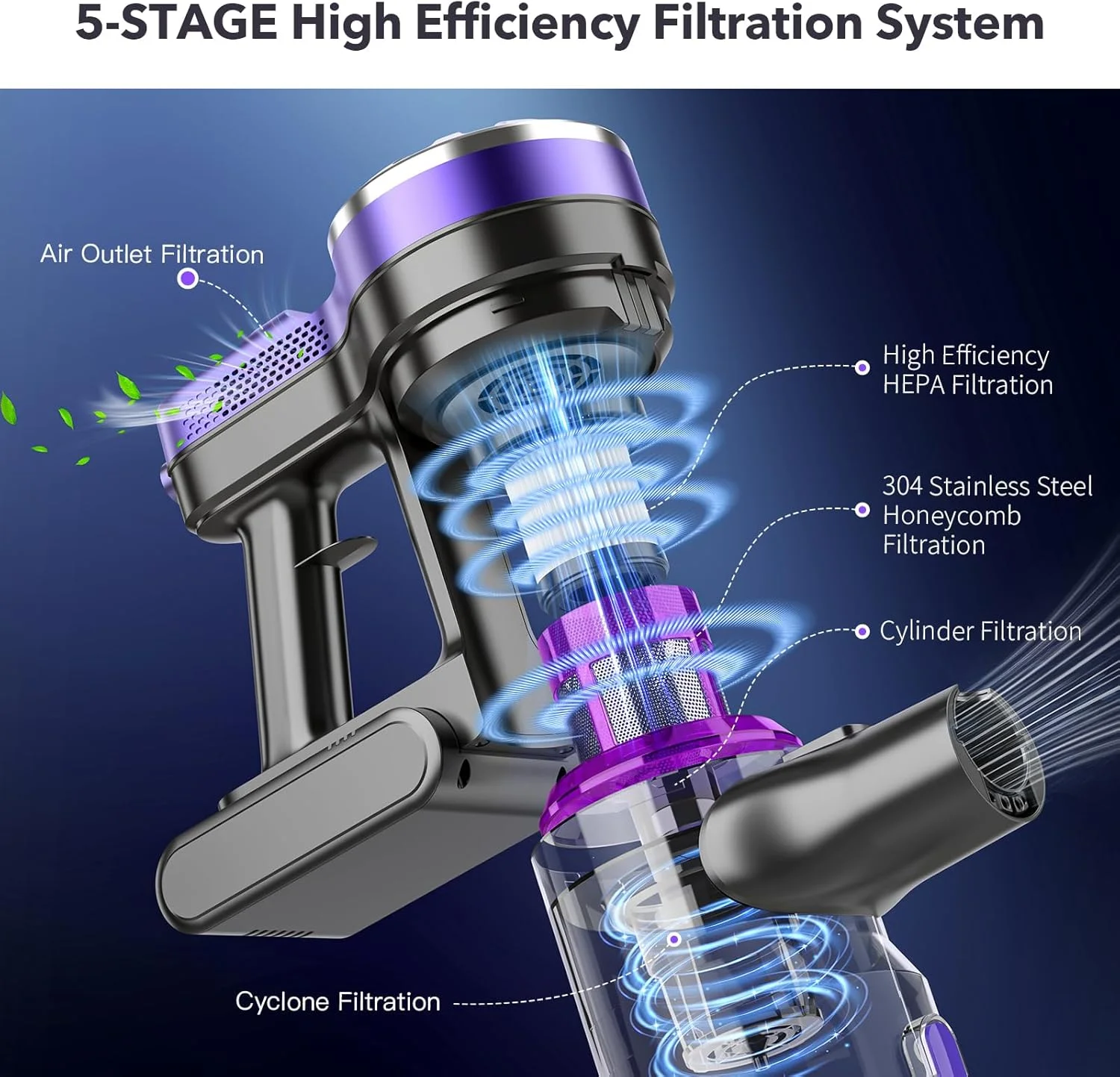 جاروبرقی های خانگی، جاروبرقی شارژی با مکش قدرتمند، جاروبرقی عصایی قابل شارژ، تا 35 دقیقه، جاروبرقی سبک وزن برای موی حیوانات خانگی، فرش، کف (بنفش)