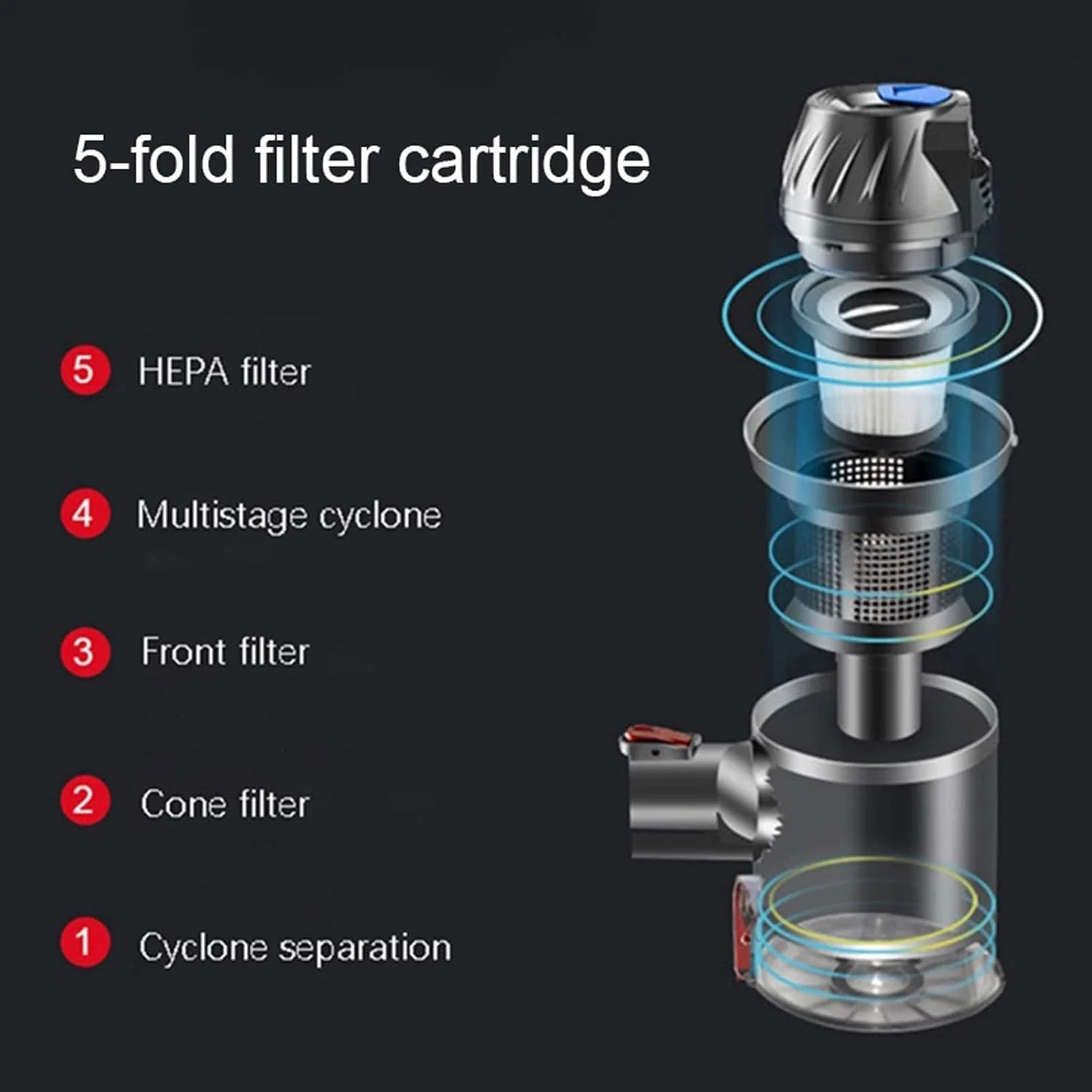 جاروبرقی خانگی، جاروبرقی بی سیم قدرتمند دوگانه LED، جاروبرقی بی سیم خودرو و منزل، پاک کننده گرد و غبار (EU)