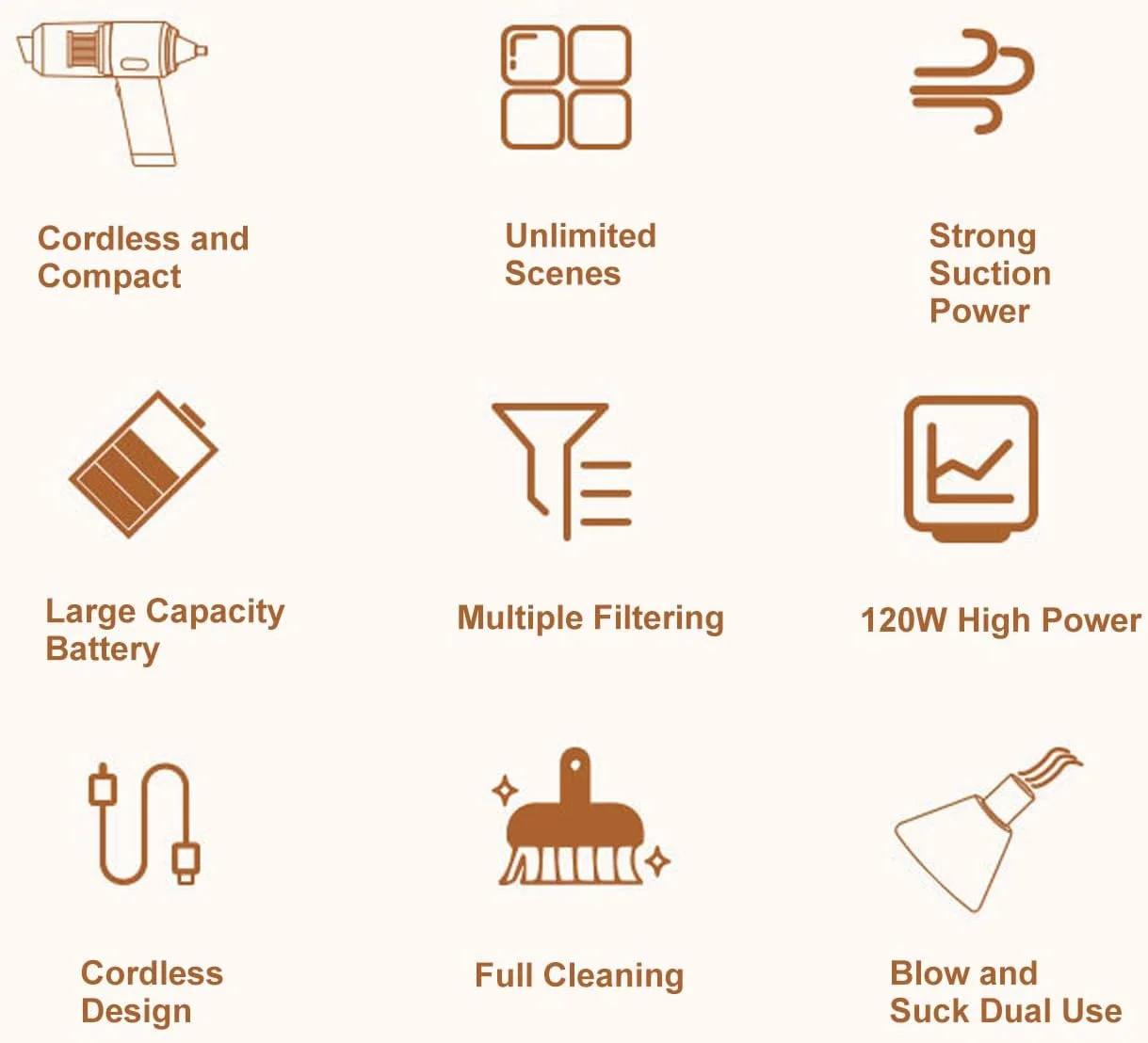 جاروبرقی دستی بیسیم فشرده Zerodis با قدرت بالای 7000PA و 50000 دور در دقیقه برای صفحه کلید کامپیوتر، جاروبرقی قابل حمل خودرو (مشکی) جاروبرقی دستی بیسیم فشرده Zerodis با قدرت بالای 7000PA و 50000 دور در دقیقه برای صفحه کلید کامپیوتر، جاروبرقی قابل حمل خودرو (مشکی)