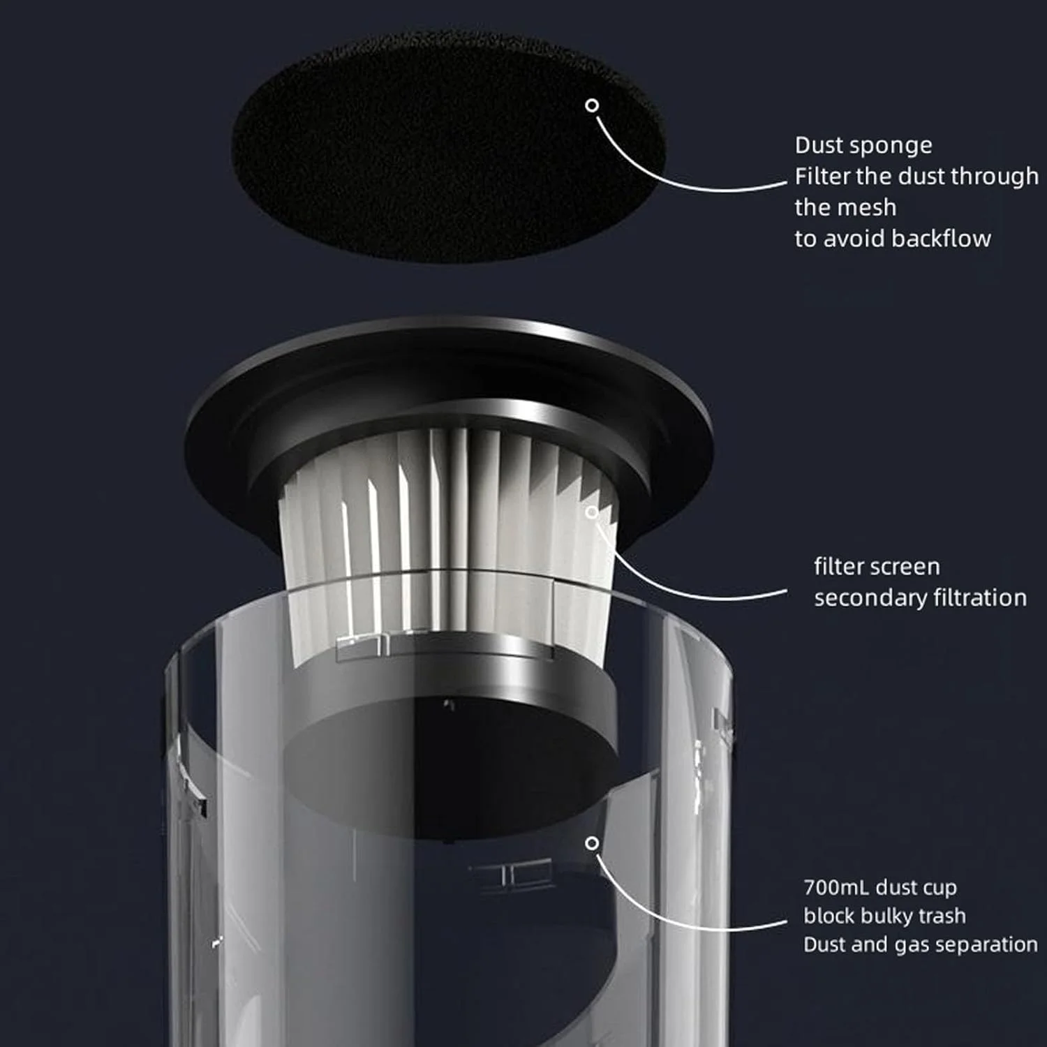 جاروبرقی بی سیم Zerodis 2000 MAh با نور باتویش پالو (سفید)
