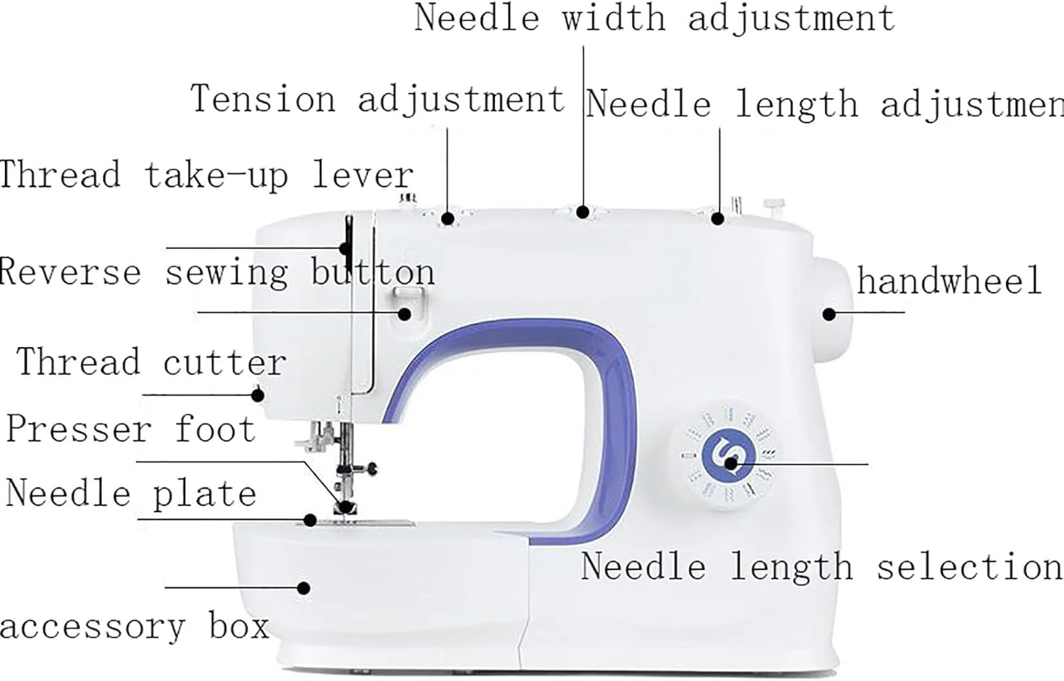 دستگاه خیاطی رومیزی اریکات، مینی دستگاه خیاطی با ابزار خیاطی، نخ کشی سریع سوزن و 23 گزینه دوخت، تنظیم کشش نخ بالایی و قابلیت دوخت 8 لایه جین، برای مبتدیان دستگاه خیاطی رومیزی اریکات، مینی دستگاه خیاطی با ابزار خیاطی، نخ کشی سریع سوزن و 23 گزینه دوخت، تنظیم کشش نخ بالایی و قابلیت دوخت 8 لایه جین، برای مبتدیان