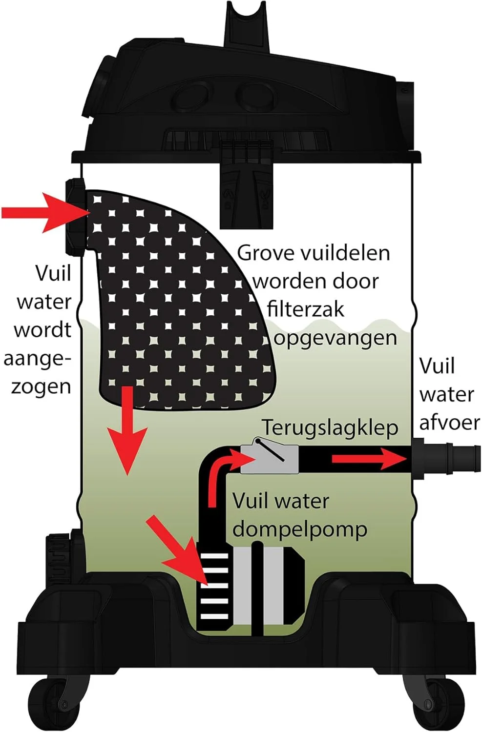 جاروبرقی استخری AquaForte Pro با توان 1200 وات، مجهز به پمپ شناور، عمق مخزن 2.5 متر، حجم 35 لیتر، طول کابل 4 متر، کیسه پیش فیلتر قفل‌دار، شامل لوازم جانبی