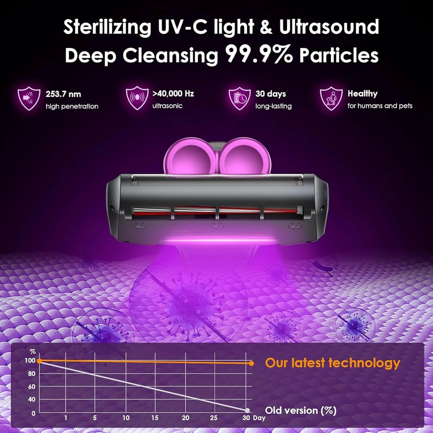 جاروبرقی دستی بهداشتی کننده با قدرت مکش 13000Pa، دستگاه حذف آلودگی خانگی، از بین برنده موثر، ایده آل برای زندگی سالم، فرش و مبلمان