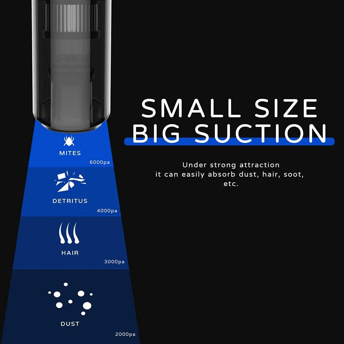 جاروبرقی دستی بی سیم با قدرت مکش 6000Pa و توان 120 وات، باتری قابل شارژ 2000 میلی آمپر با USB (شارژ کامل در 2 ساعت، استفاده 20 دقیقه)، مینی، سبک وزن، قابل استفاده برای خشک و تر، مناسب برای خانه، موی حیوانات خانگی، کف، تمیز کردن ماشین و کیبورد