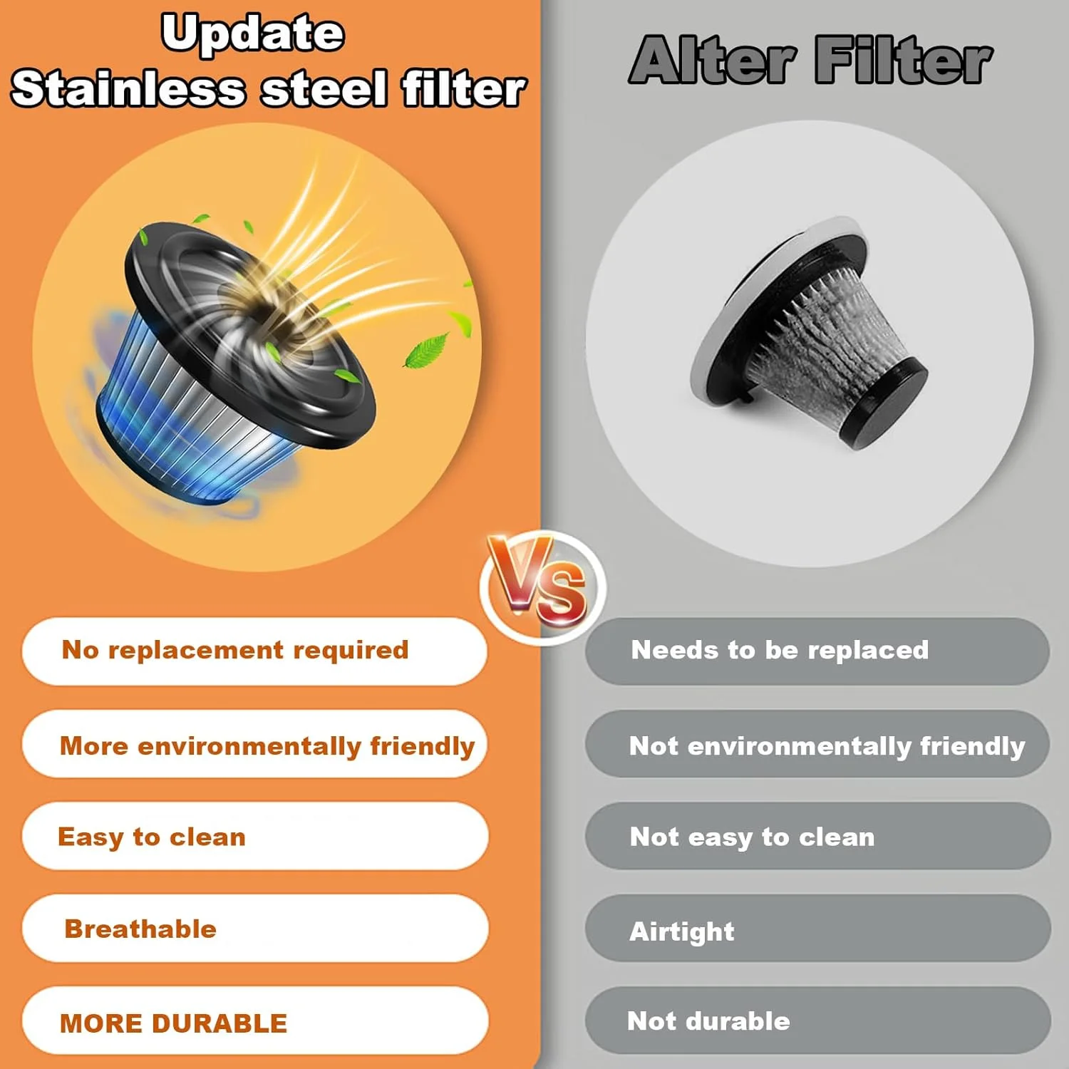 جاروبرقی دستی شارژی 16000Pa، جاروبرقی بی سیم دستی خودرو با مکش قوی، 120 وات قدرتمند، قابل شارژ USB، باتری بادوام 30 دقیقه ای، جاروبرقی کوچک قابل حمل، فیلتر استیل ضد زنگ، سفید