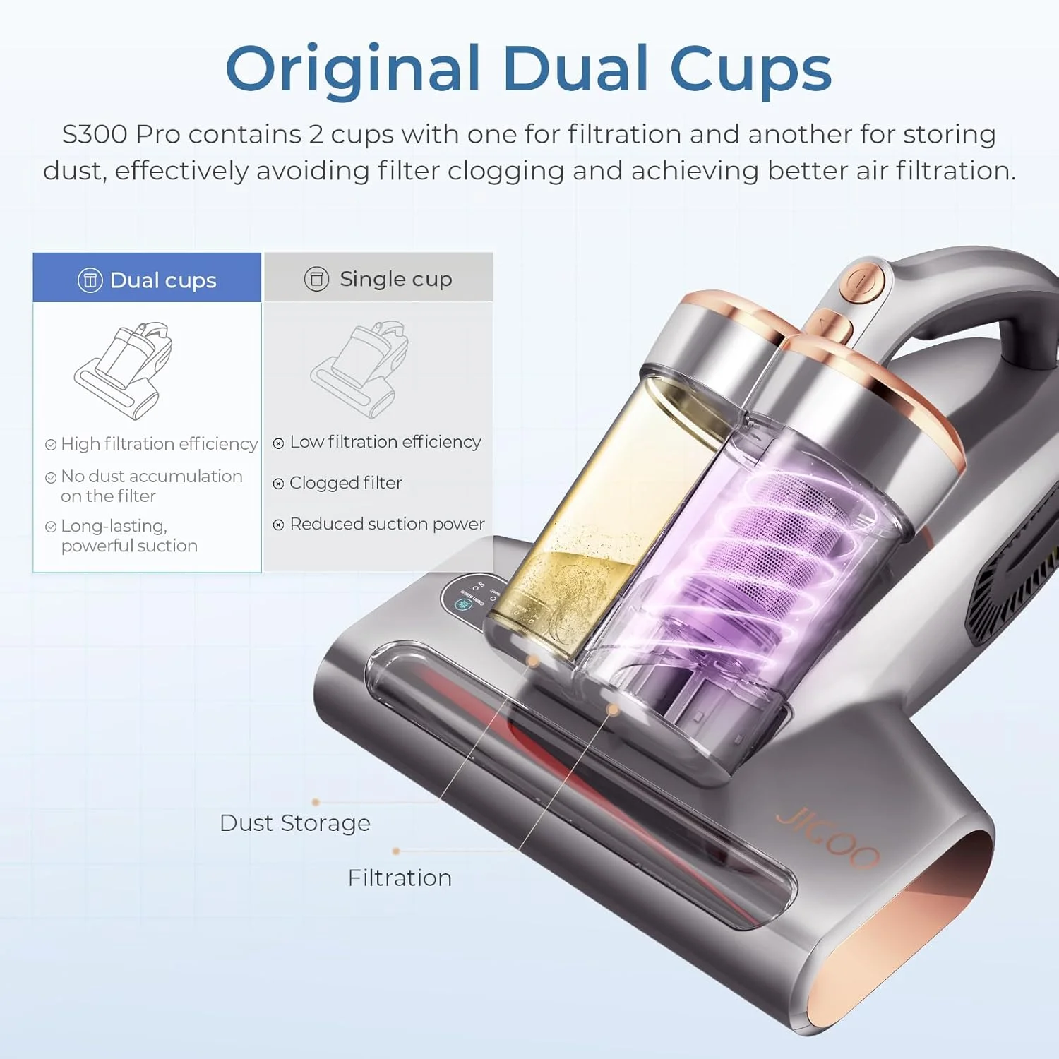 جاروبرقی تشک جیگو با اشعه فرابنفش، فراصوت و گرمایش بالا، جاروبرقی دستی قدرتمند ضد آلرژی برای تخت و مبل