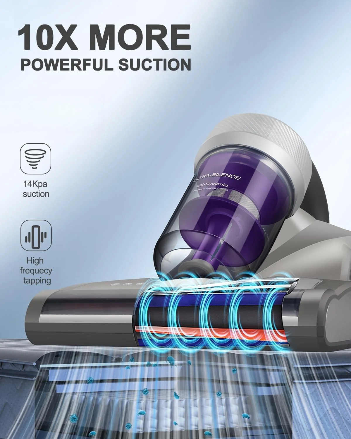 جاروبرقی تشک جیمی، جاروبرقی ضد آلرژی تخت با نور UV-C و فناوری گرمایش بالا، مکش 14Kpa و قدرت 480 وات، جاروبرقی دستی قدرتمند برای گرد و غبار و موی حیوانات خانگی (JV35، سیم دار)