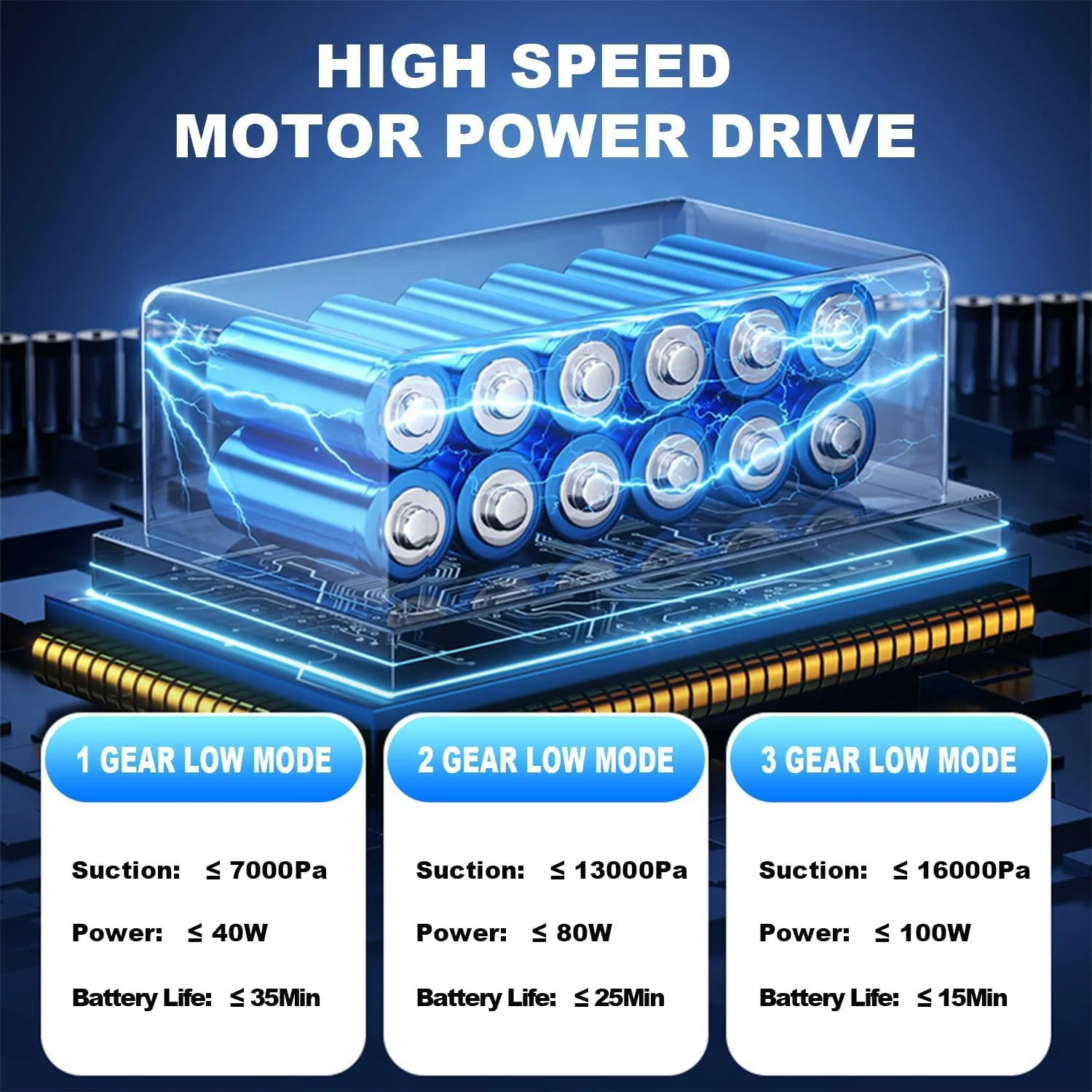 جاروبرقی شارژی قابل حمل خودرو LBOYLOVE® با قدرت بالا 16000Pa - جاروبرقی کوچک و بدون سیم دستی و دمنده هوا، موتور براشلس، 3 سرعت، باتری 6000 میلی آمپر ساعتی برای خانه، دفتر، کمپینگ