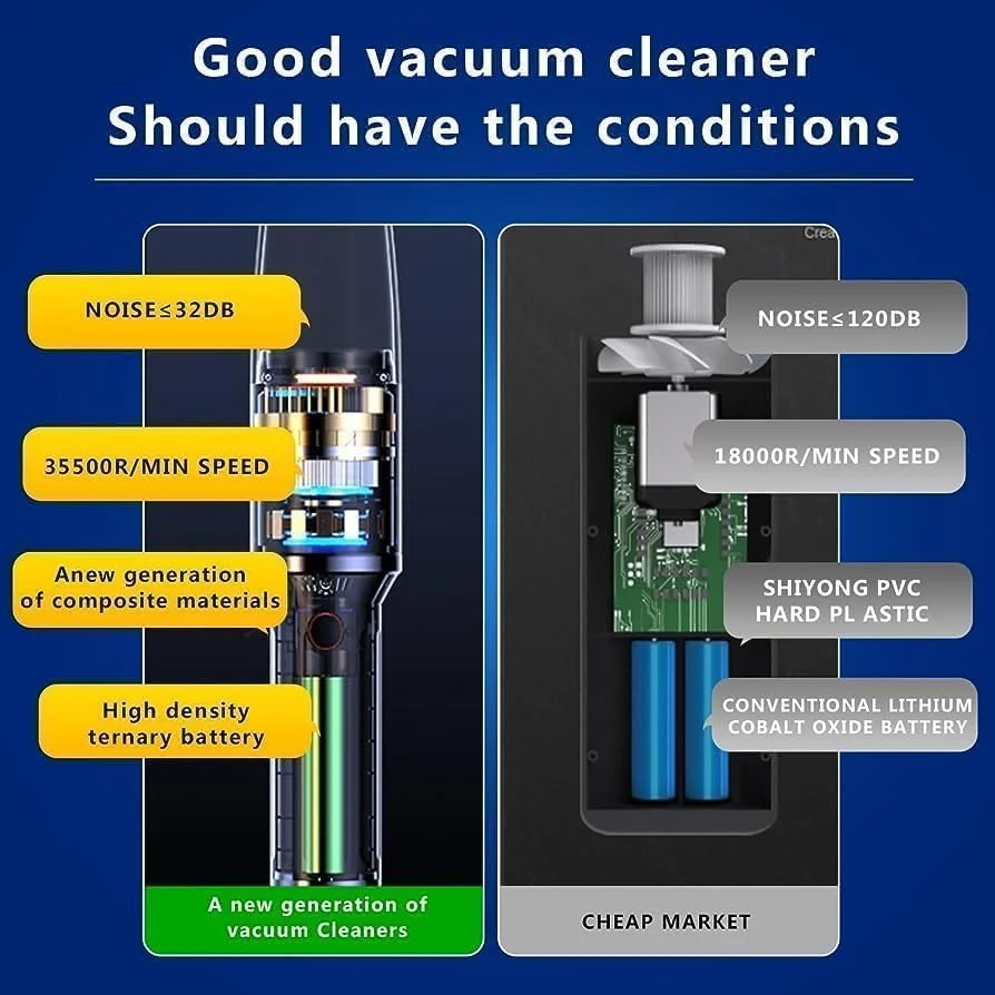 جاروبرقی دستی شارژی خودرو TDOO، جاروبرقی بی سیم قابل حمل برای خودرو/خانه/دفتر/نظافت، قابل شارژ با USB، دارای 2 فیلتر قابل شستشو، مکش قدرتمند 9000PA