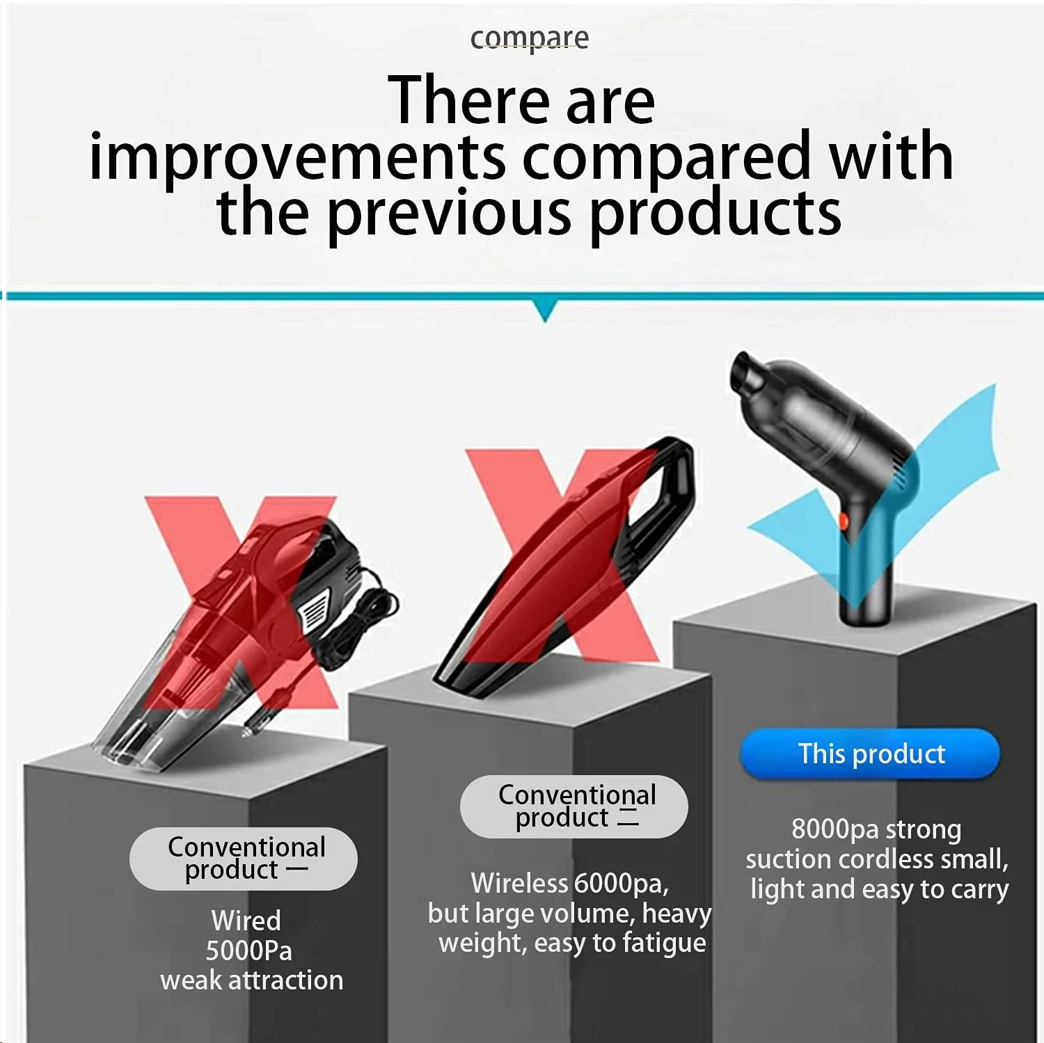 جاروبرقی دستی بی سیم Tooetoy، جاروبرقی دستی با مکش فوق العاده 8000PA، جاروبرقی بی سیم قابل شارژ مخصوص خودرو، سبک وزن مناسب برای مصارف خانگی/حیوانات خانگی/خودرو