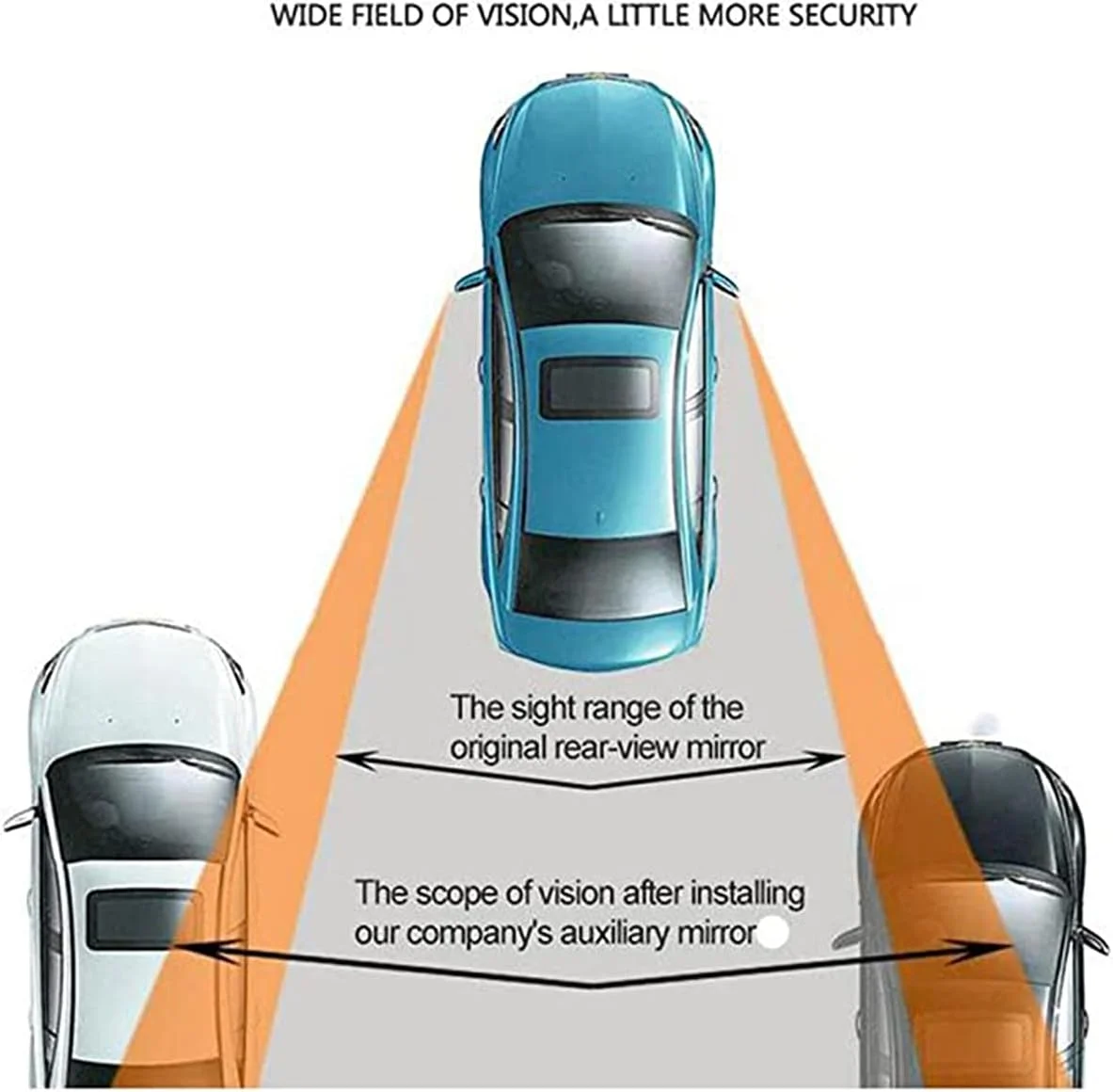 آینه نقطه کور KASTWAVE، آینه های جانبی محدب قابل تنظیم دید 360 درجه با زاویه دید فوق العاده عریض برای ایمنی ترافیک خودرو، کامیون و ون آینه نقطه کور KASTWAVE، آینه های جانبی محدب قابل تنظیم دید 360 درجه با زاویه دید فوق العاده عریض برای ایمنی ترافیک خودرو، کامیون و ون