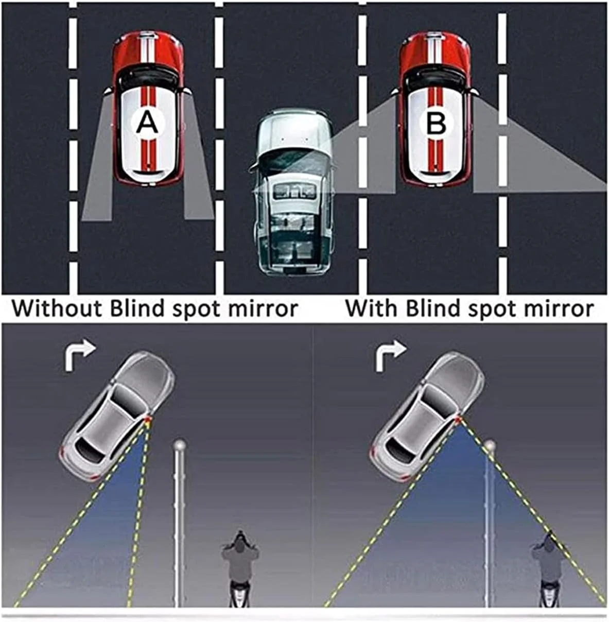 آینه نقطه کور KASTWAVE، آینه های جانبی محدب قابل تنظیم دید 360 درجه با زاویه دید فوق العاده عریض برای ایمنی ترافیک خودرو، کامیون و ون آینه نقطه کور KASTWAVE، آینه های جانبی محدب قابل تنظیم دید 360 درجه با زاویه دید فوق العاده عریض برای ایمنی ترافیک خودرو، کامیون و ون