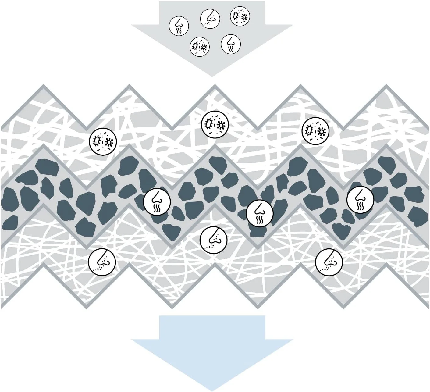 فیلتر کابین بوش R5001 - کربن فعال فیلتر کابین بوش R5001 - کربن فعال