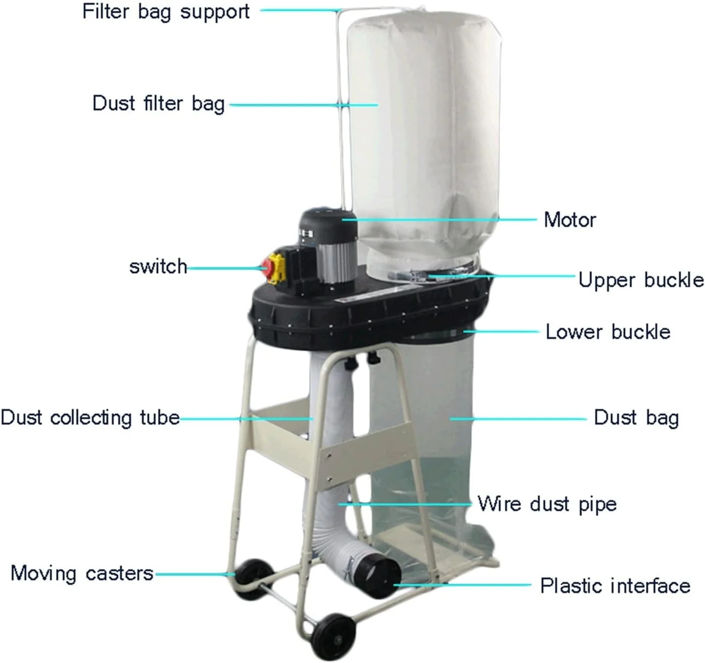 zjxmnb دستگاه کیسه ای جاروبرقی نجاری، دستگاه جمع آوری گرد و غبار ایمن، دستگاه تمیز کننده جاروبرقی بشکه ای متحرک صنعتی zjxmnb دستگاه کیسه ای جاروبرقی نجاری، دستگاه جمع آوری گرد و غبار ایمن، دستگاه تمیز کننده جاروبرقی بشکه ای متحرک صنعتی