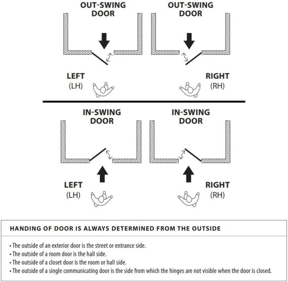 دستگیره لوله ای Emtek مدل Melrose، جنس برنج عتیقه، اهرم Milano سمت چپ و بکست 2 3/8 اینچ. دستگیره های عتیقه. دستگیره لوله ای Emtek مدل Melrose، جنس برنج عتیقه، اهرم Milano سمت چپ و بکست 2 3/8 اینچ. دستگیره های عتیقه.