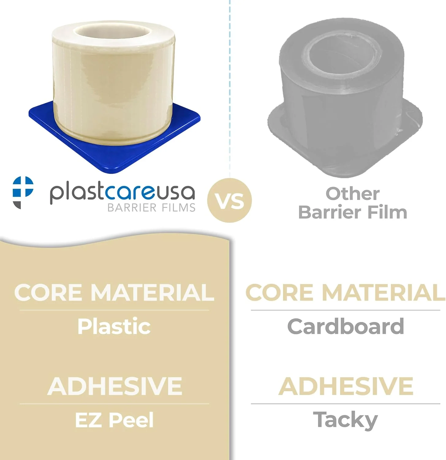 رول فیلم محافظ شفاف PlastCare USA 4x6 - فیلم محافظ دندانپزشکی برای دندانپزشکی، پزشکی، تاتو - ورقههای نوار محافظ چسبی سوراخدار (1 جعبه 1200 عددی) از رول فیلم محافظ شفاف PlastCare USA 4x6 - فیلم محافظ دندانپزشکی برای دندانپزشکی، پزشکی، تاتو - ورقههای نوار محافظ چسبی سوراخدار (1 جعبه 1200 عددی) از