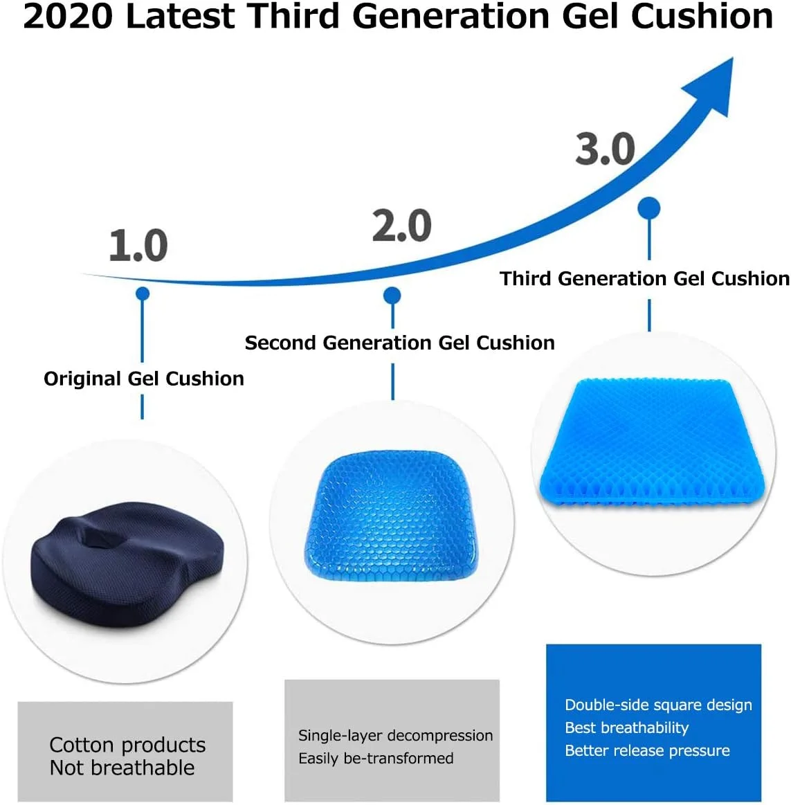 بالشتک ژلهای صندلی ودچه، طراحی لانه زنبوری ضخیم و بزرگ با روکش ضد لغزش برای تسکین درد کمر، صندلی اداری خانگی ویلچر (44x41x4 سانتیمتر) بالشتک ژلهای صندلی ودچه، طراحی لانه زنبوری ضخیم و بزرگ با روکش ضد لغزش برای تسکین درد کمر، صندلی اداری خانگی ویلچر (44x41x4 سانتیمتر)