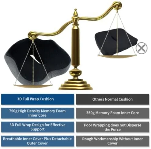 بالشتک صندلی بزرگ، بالشتک صندلی اداری با پوشش کامل سه بعدی - بالشتک فوم حافظه دار برای تسکین درد سیاتیک، بالشتک صندلی برای درد دنبالچه و کمر برای خانه، دفتر و ماشین (مشکی) بالشتک صندلی بزرگ، بالشتک صندلی اداری با پوشش کامل سه بعدی - بالشتک فوم حافظه دار برای تسکین درد سیاتیک، بالشتک صندلی برای درد دنبالچه و کمر برای خانه، دفتر و ماشین (مشکی)
