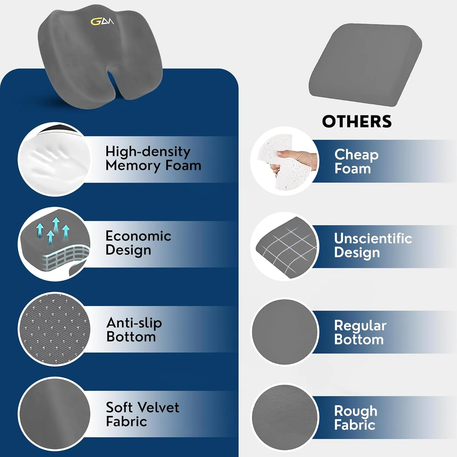 بالشتک صندلی طبی مموری فوم برای درد پایین کمر و سیاتیک، تسکین درد دنبالچه/بالشتک صندلی اداری مسافرتی، ارگونومیک برای وضعیت بدنی سالم و نشستن طولانی مدت (خاکستری) بالشتک صندلی طبی مموری فوم برای درد پایین کمر و سیاتیک، تسکین درد دنبالچه/بالشتک صندلی اداری مسافرتی، ارگونومیک برای وضعیت بدنی سالم و نشستن طولانی مدت (خاکستری)