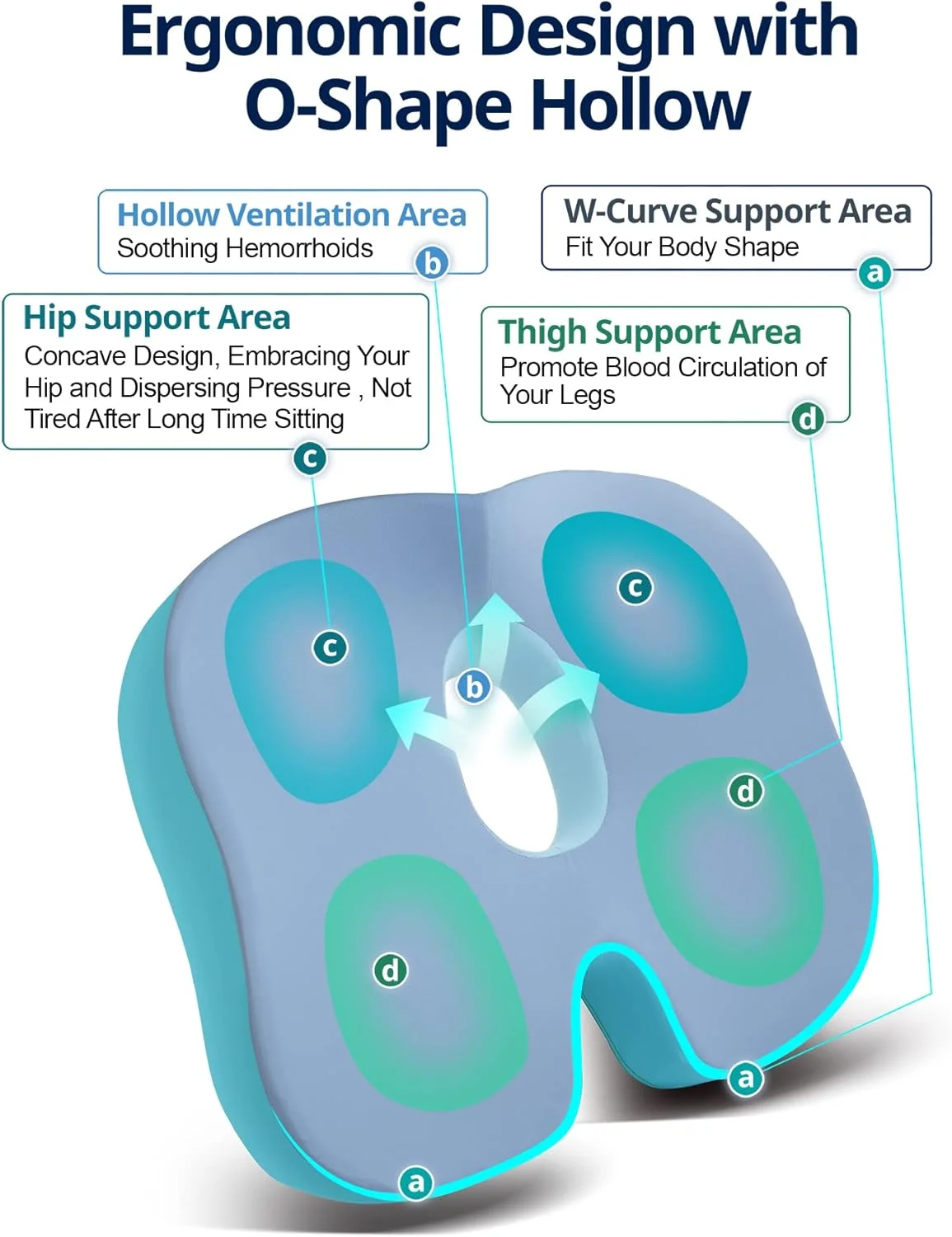 بالشتک طبی دنبالچه برای تسکین سیاتیک و کمردرد، بالشتک نشیمنگاه فوم حافظه دار ضد لغزش برای ماشین، ویلچر، صندلی اداری (خاکستری) بالشتک طبی دنبالچه برای تسکین سیاتیک و کمردرد، بالشتک نشیمنگاه فوم حافظه دار ضد لغزش برای ماشین، ویلچر، صندلی اداری (خاکستری)