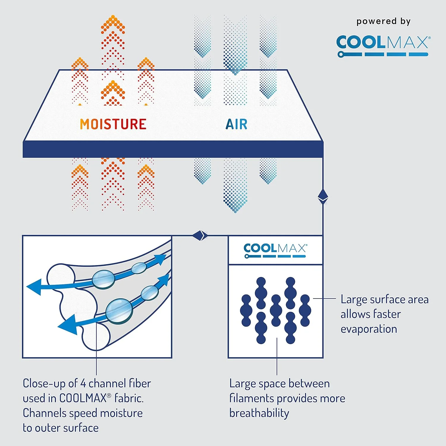 ست ملحفه خنک کننده Coolmax Degrees of Comfort برای تخت سایز کینگ، رطوبت گیر برای آسایش بیشتر در طول شب، ملحفه خنک برای افرادی که در هوای گرم مشکل خواب دارند، دارای جیب عمیق، سفید - 4 تکه
