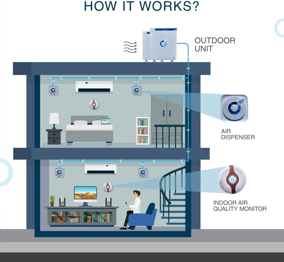دستگاه اکسیژن ساز داخلی URBOX ECO، افزایش اکسیژن برای تنفس سالم و زندگی سالم... دستگاه اکسیژن ساز داخلی URBOX ECO، افزایش اکسیژن برای تنفس سالم و زندگی سالم...