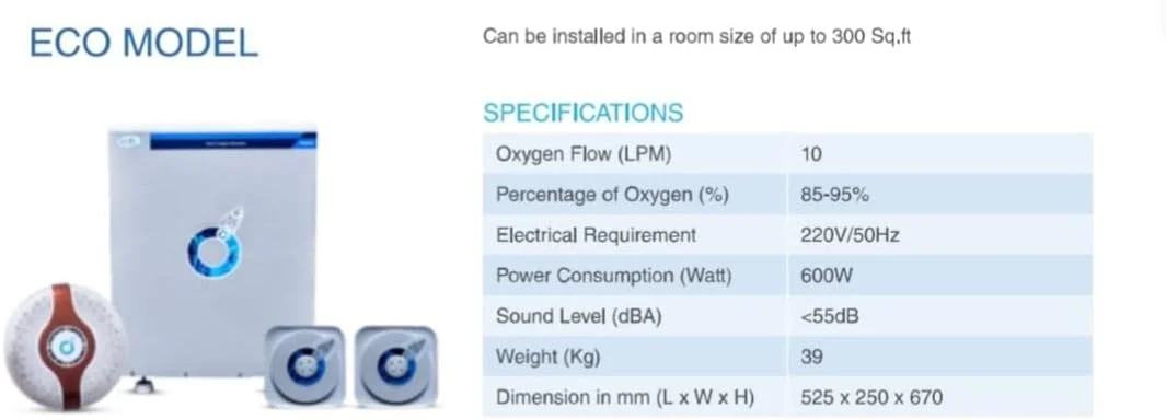 دستگاه اکسیژن ساز داخلی URBOX ECO، افزایش اکسیژن برای تنفس سالم و زندگی سالم... دستگاه اکسیژن ساز داخلی URBOX ECO، افزایش اکسیژن برای تنفس سالم و زندگی سالم...