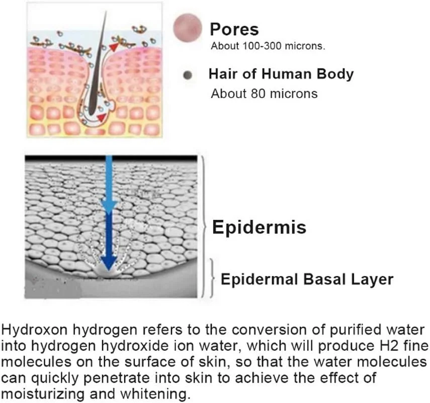 سری جایگزین RF دستگاه زیبایی حباب های کوچک هیدروژن اکسیژن، لوازم جانبی سری جایگزین پروب RF