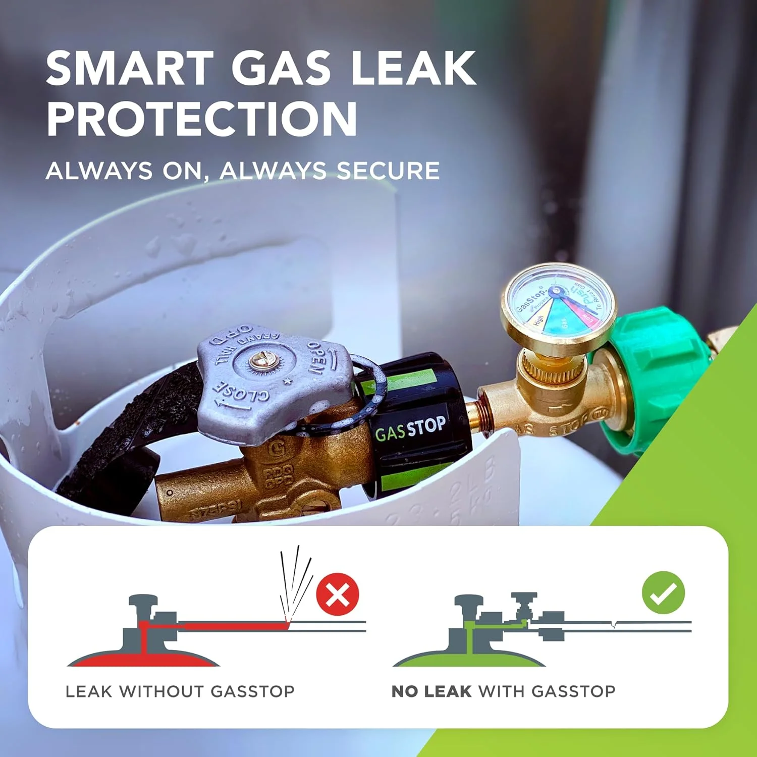 نشانگر مخزن پروپان با قطع اضطراری - فشارسنج رنگی، نشانگر گاز پروپان - اتصال جهانی Acme برای سیلندر، کمپر RV و موارد دیگر