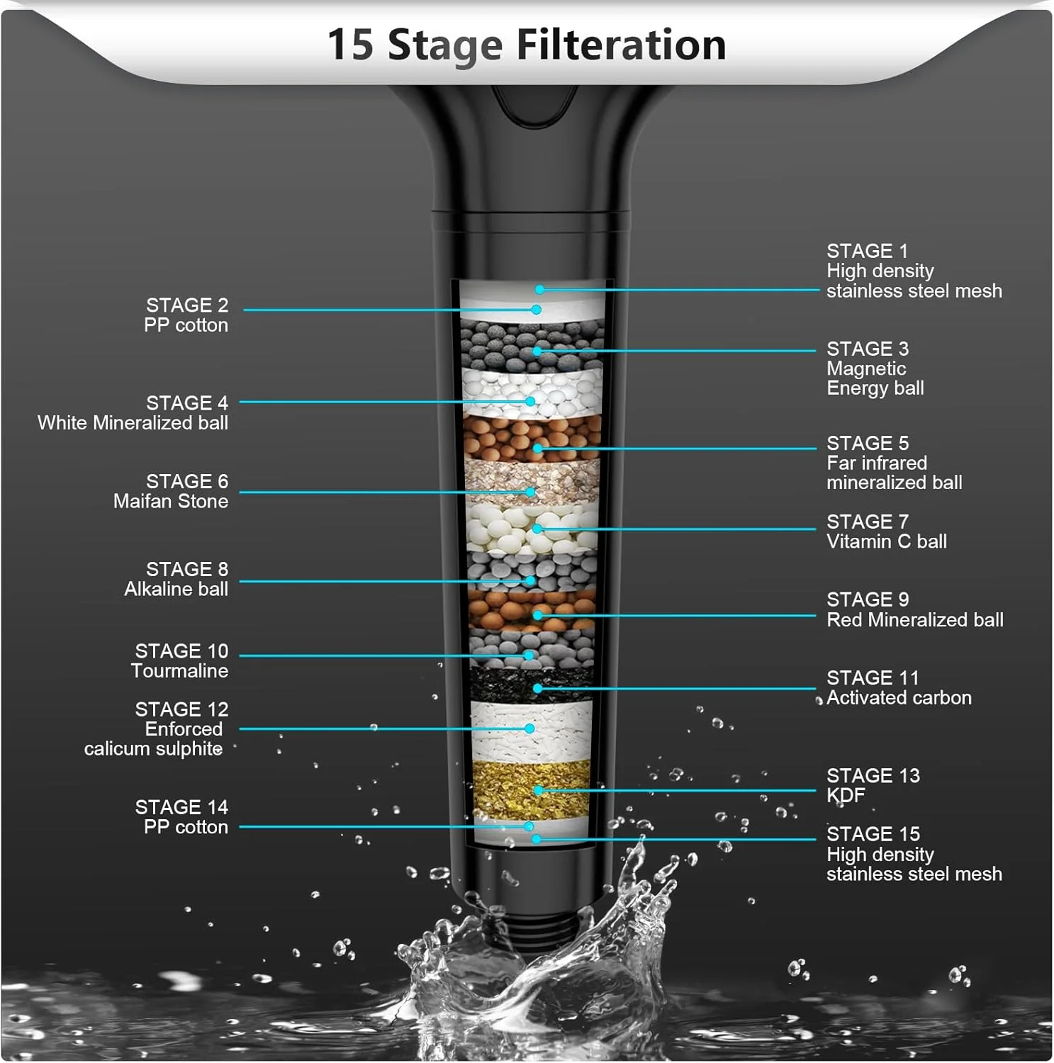 سر دوش فیلتر دار FEELSO با حالت دستی، سر دوش فشار قوی با 3 حالت اسپری به همراه مهره های فیلتر نرم کننده آب 15 مرحله ای برای آب سخت - حذف کلر - کاهش خشکی و خارش پوست، مشکی مات